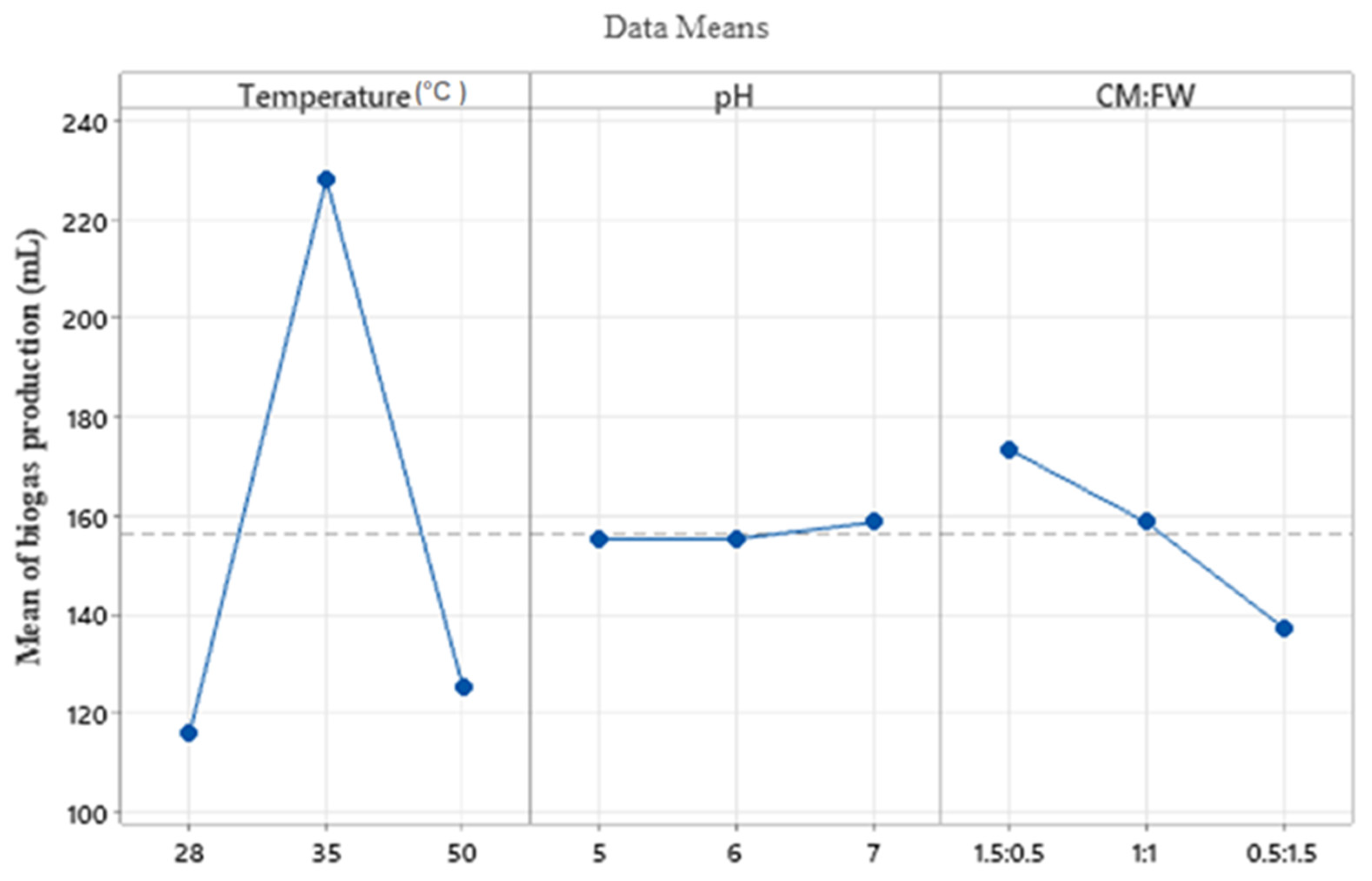 Biomass 04 00038 g009