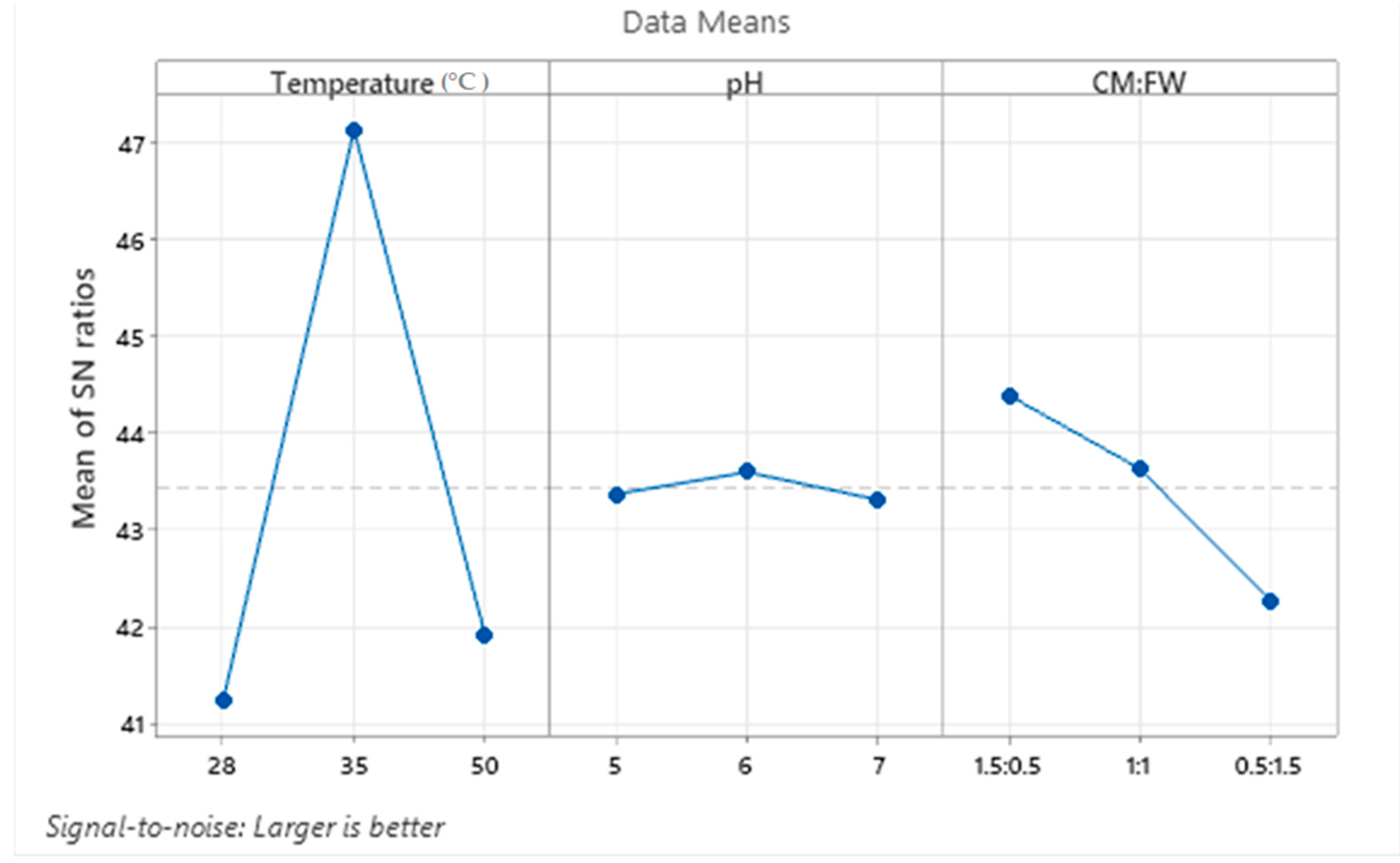 Biomass 04 00038 g010