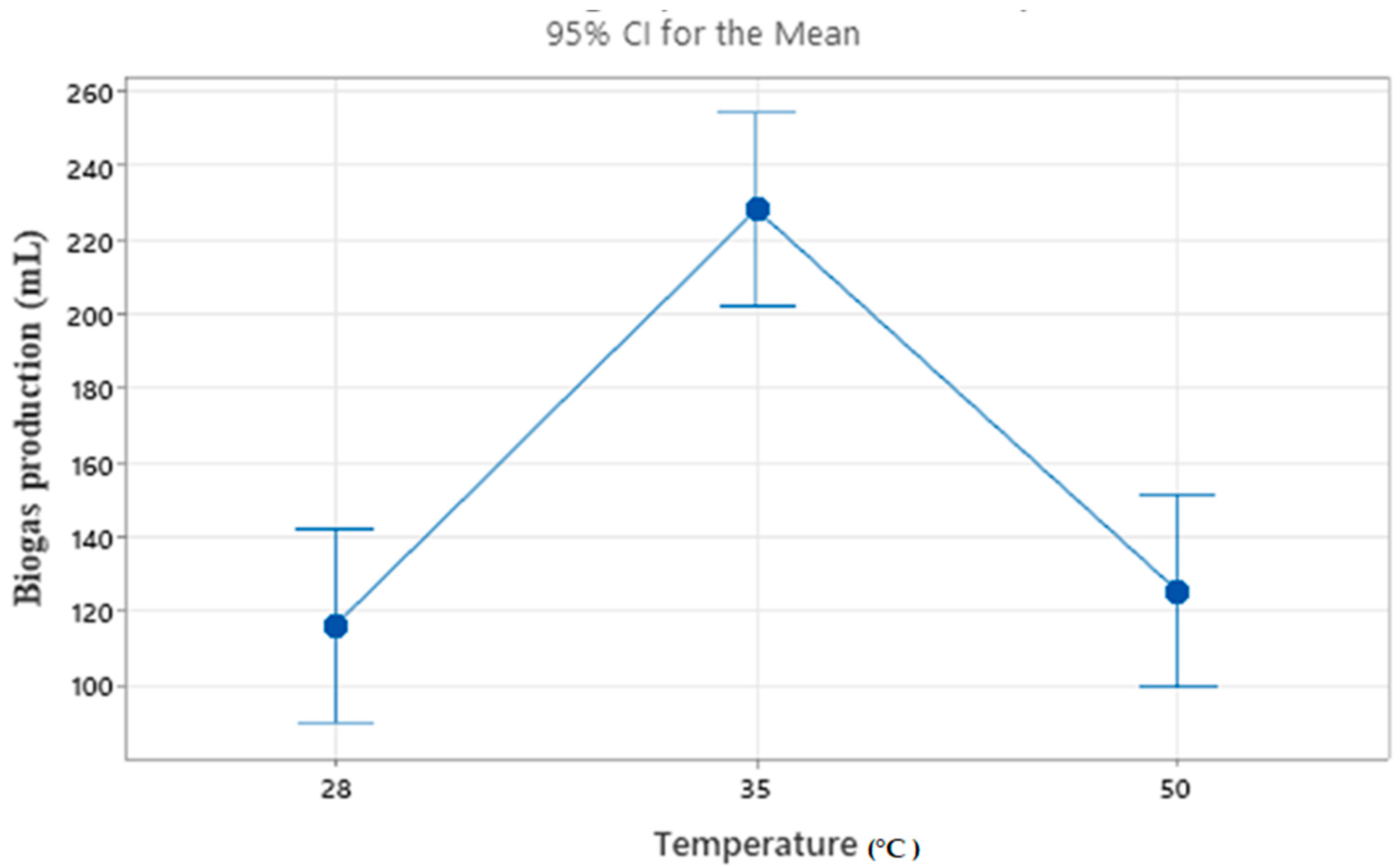 Biomass 04 00038 g011