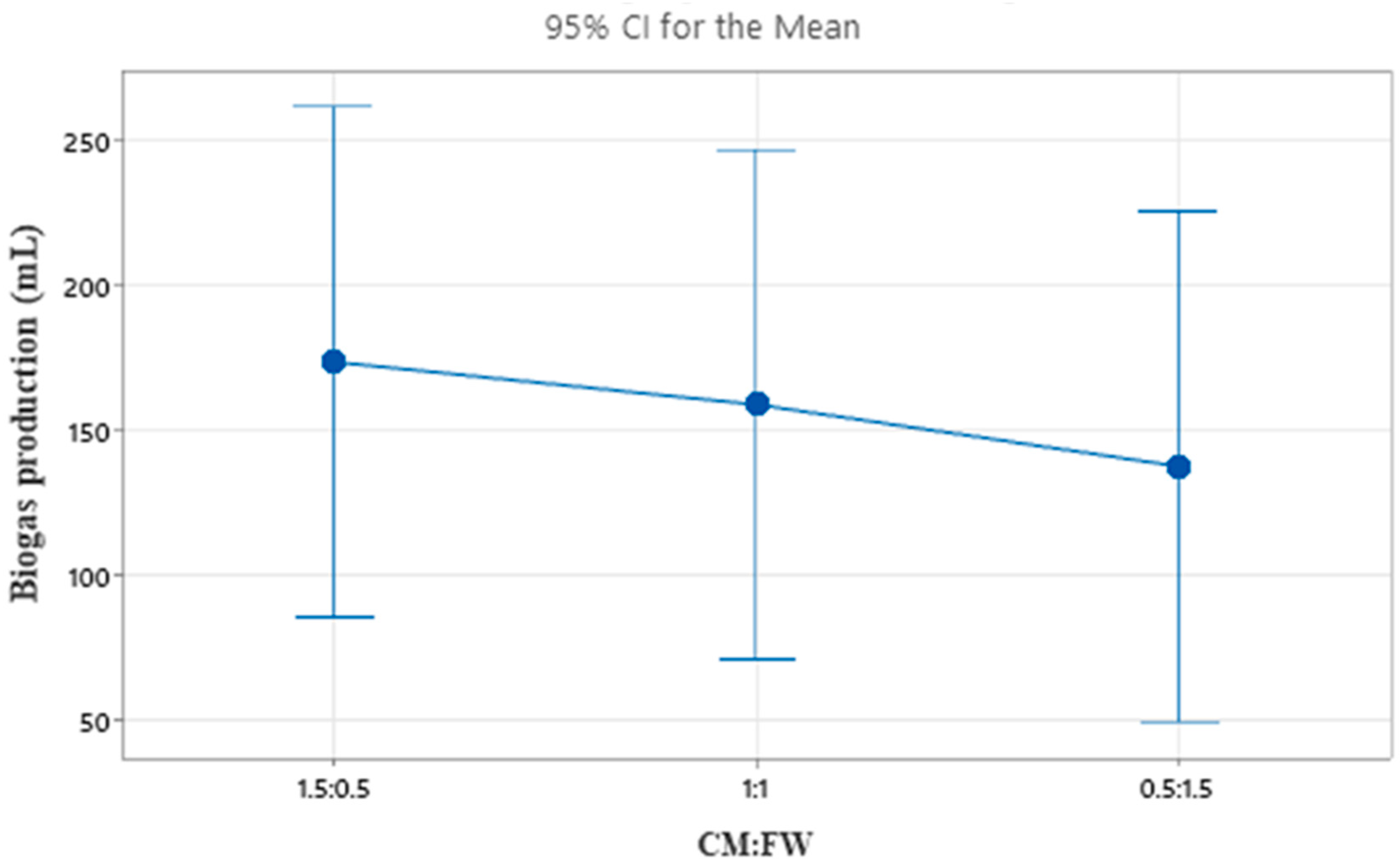 Biomass 04 00038 g013