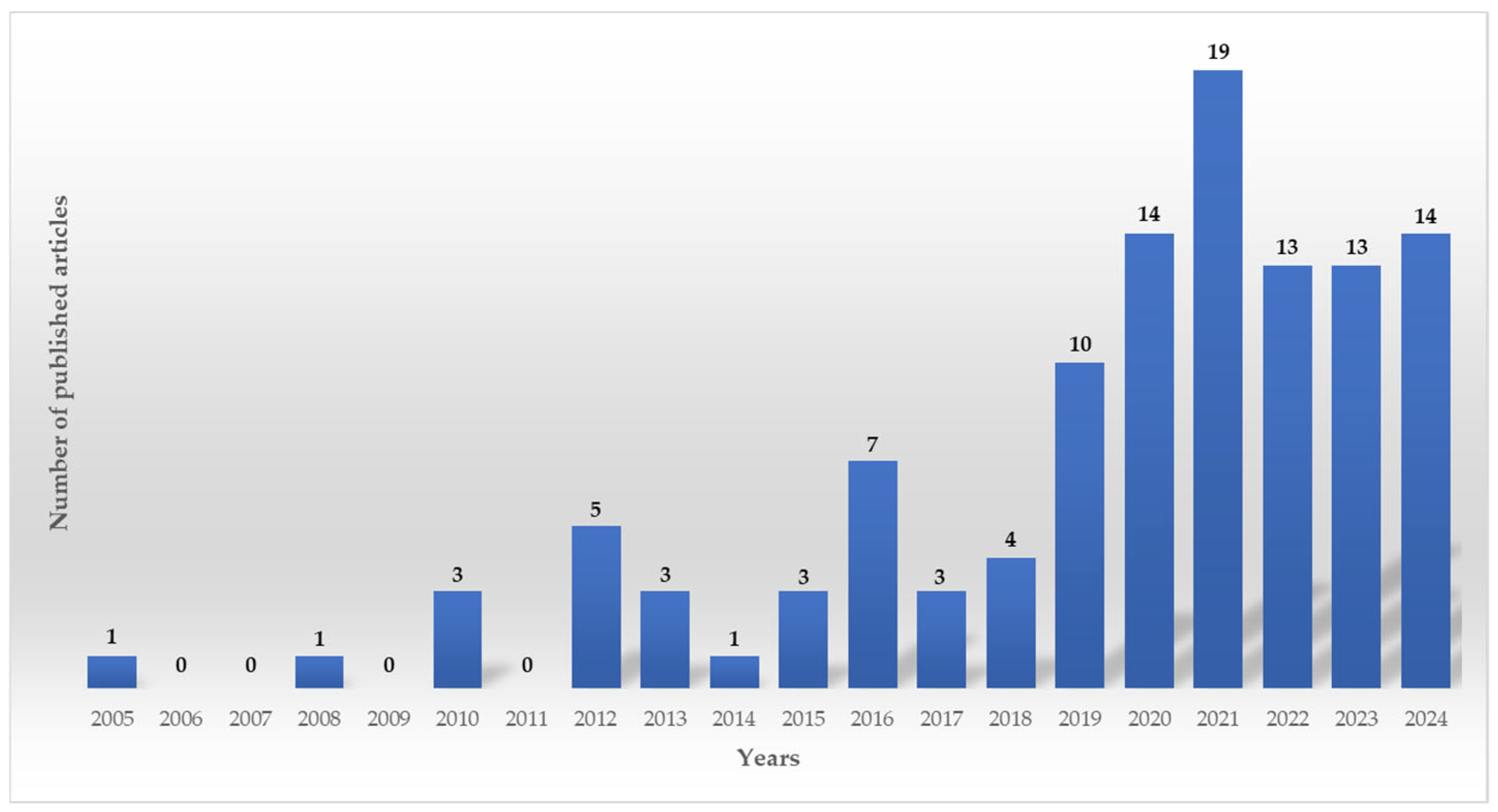 Biomass 04 00044 g002