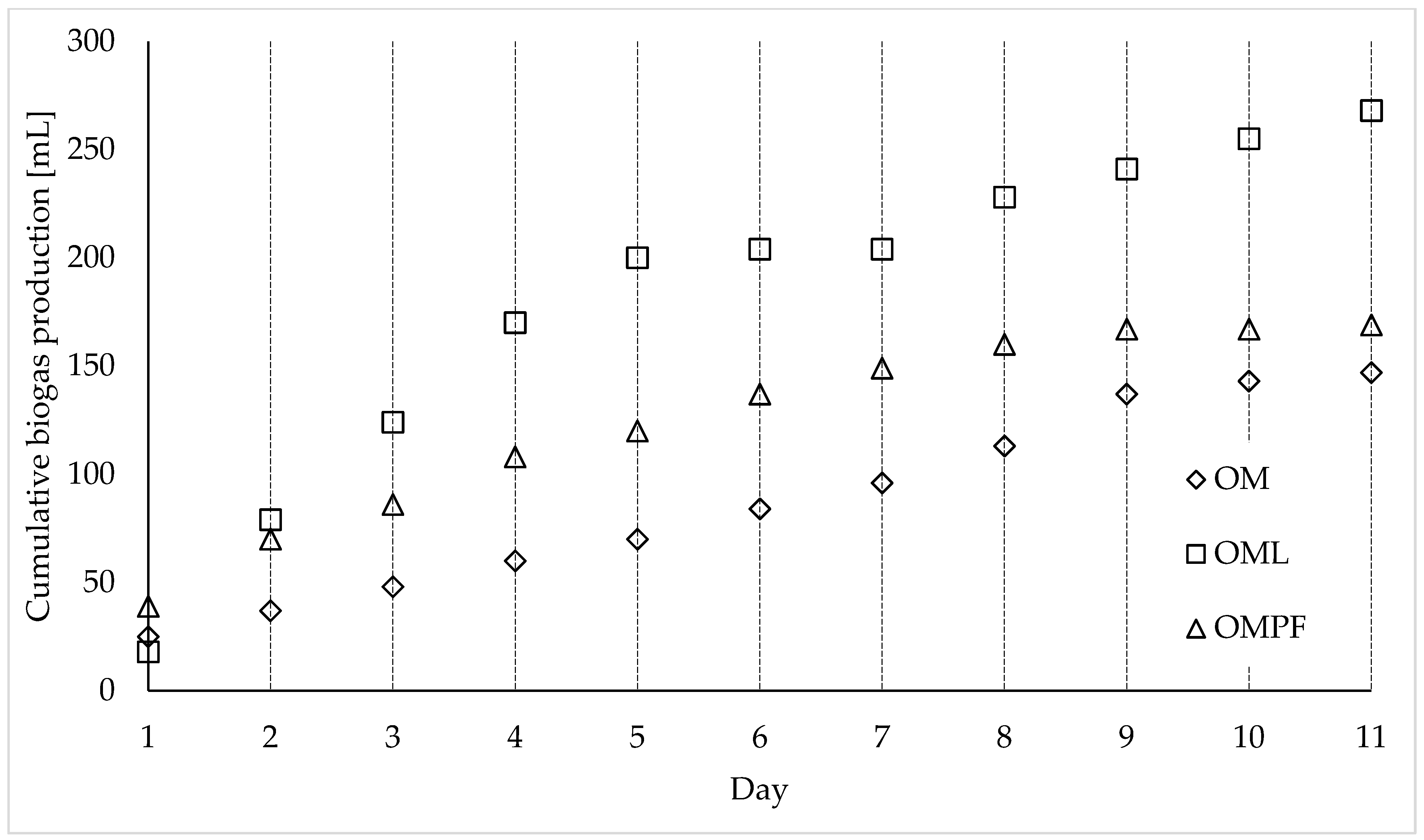 Biomass 04 00048 g002