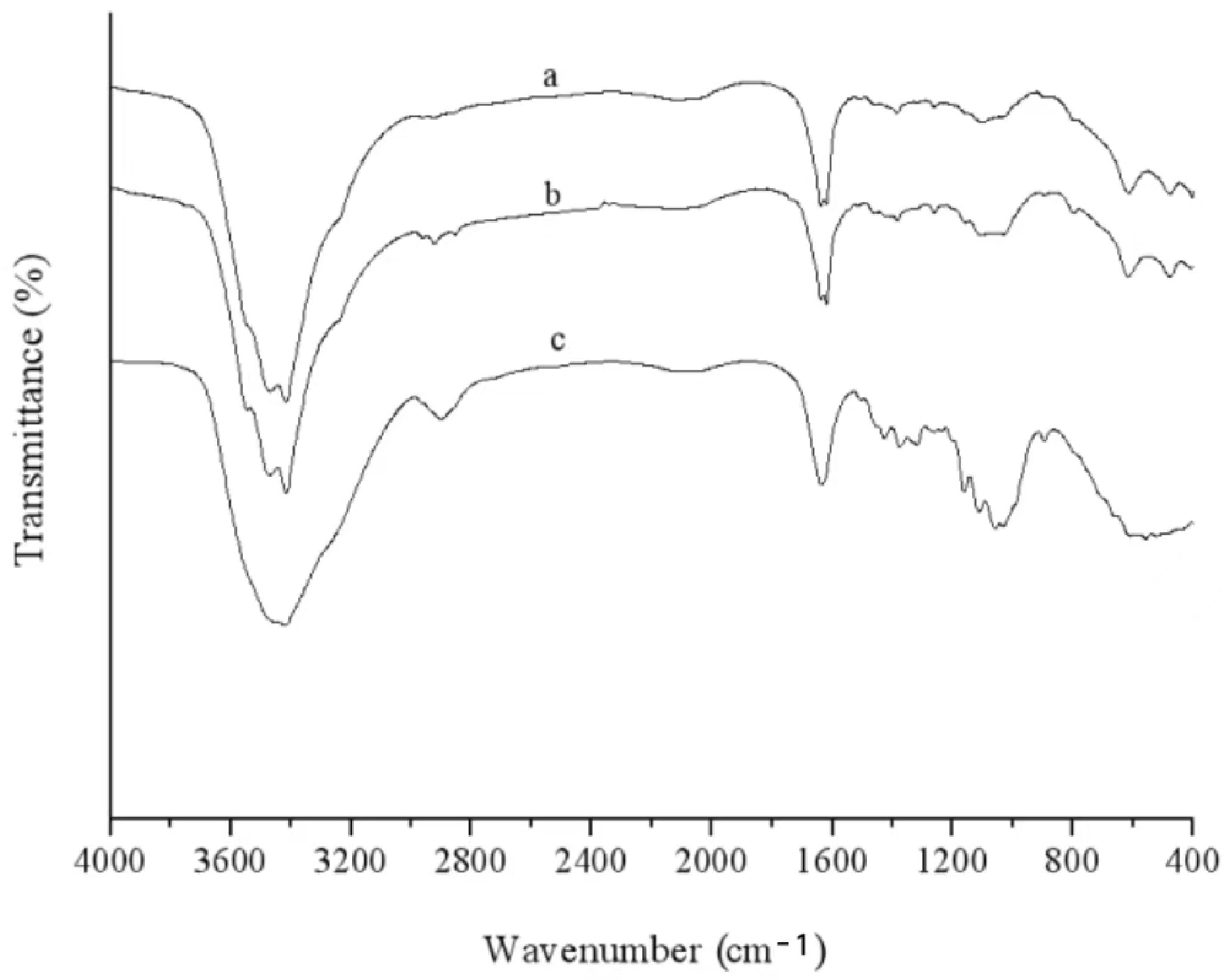 Biomass 04 00049 g005