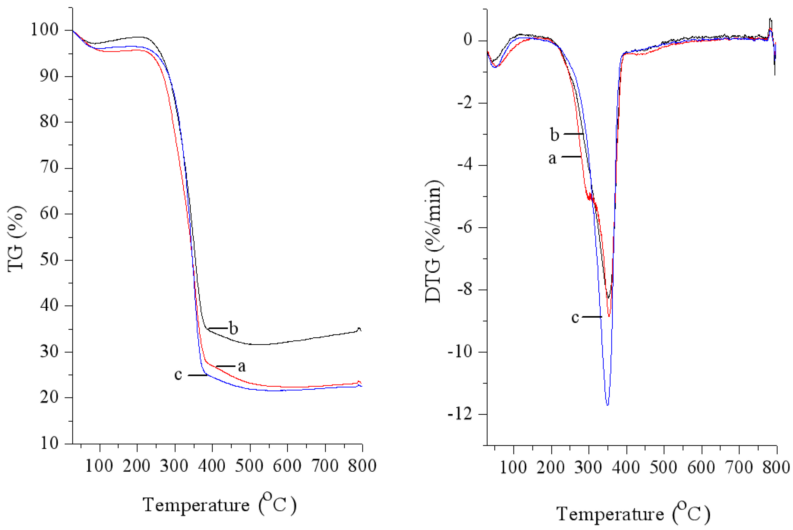 Biomass 04 00049 g007