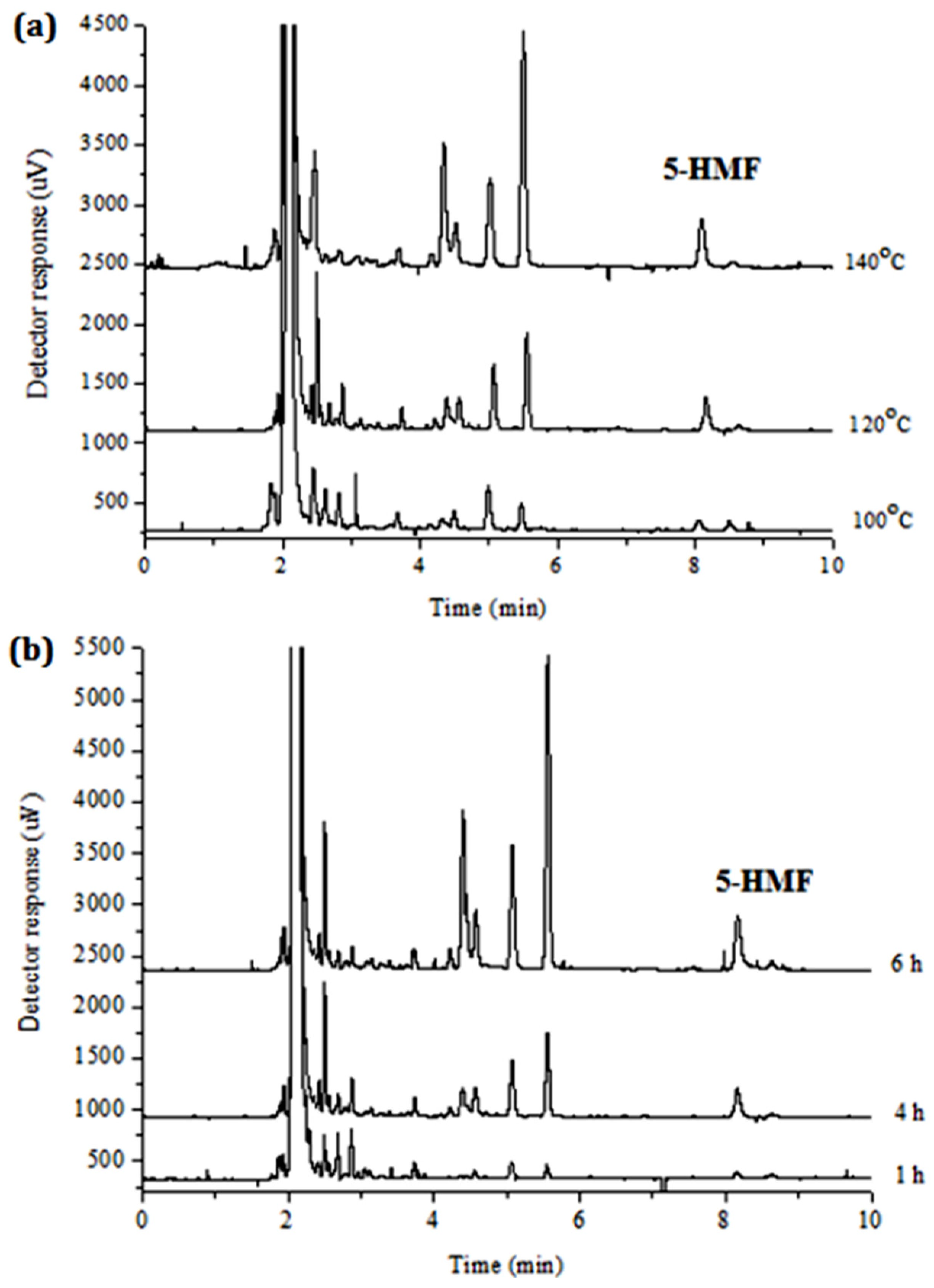 Biomass 04 00049 g008