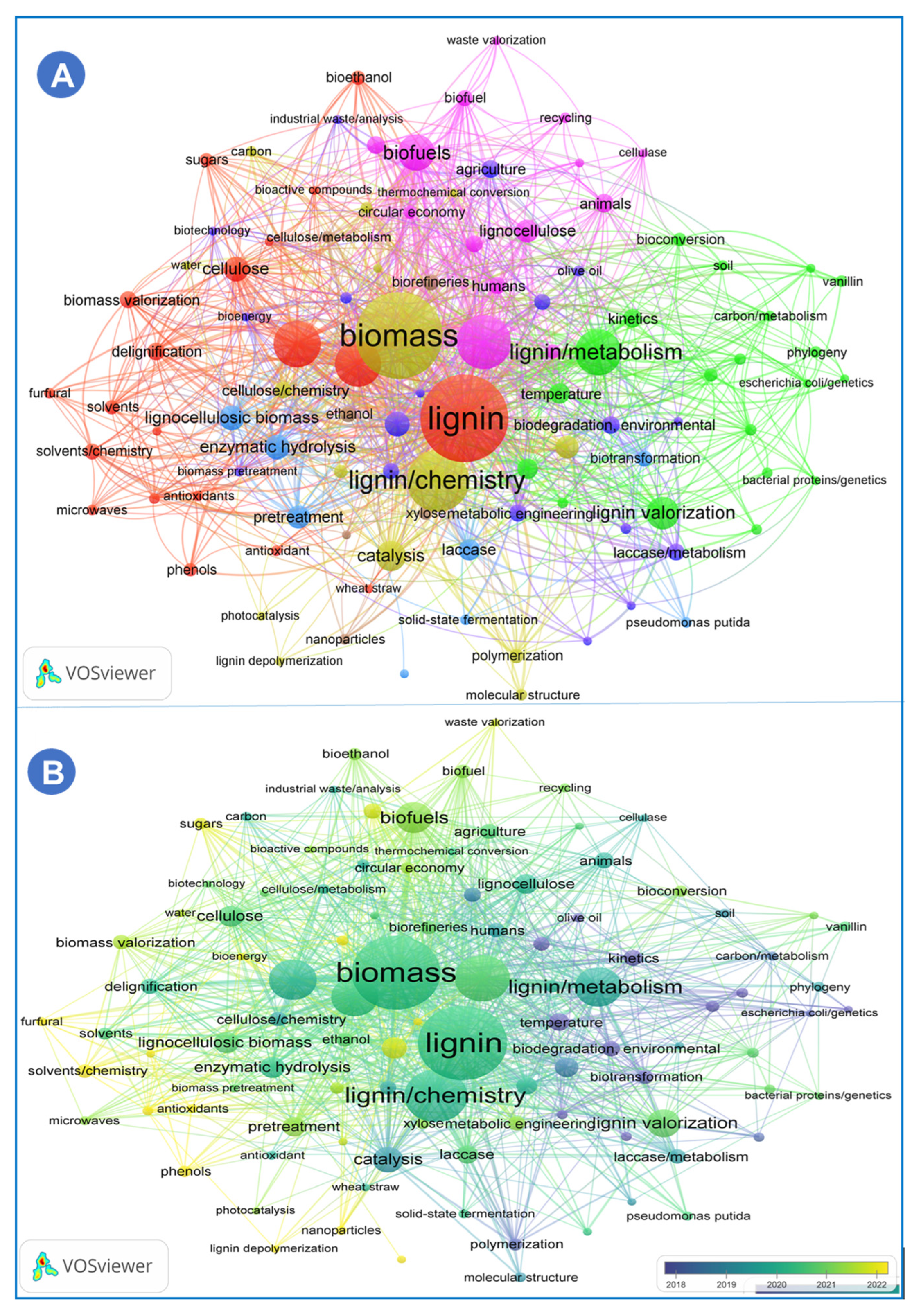 Biomass 04 00053 g004