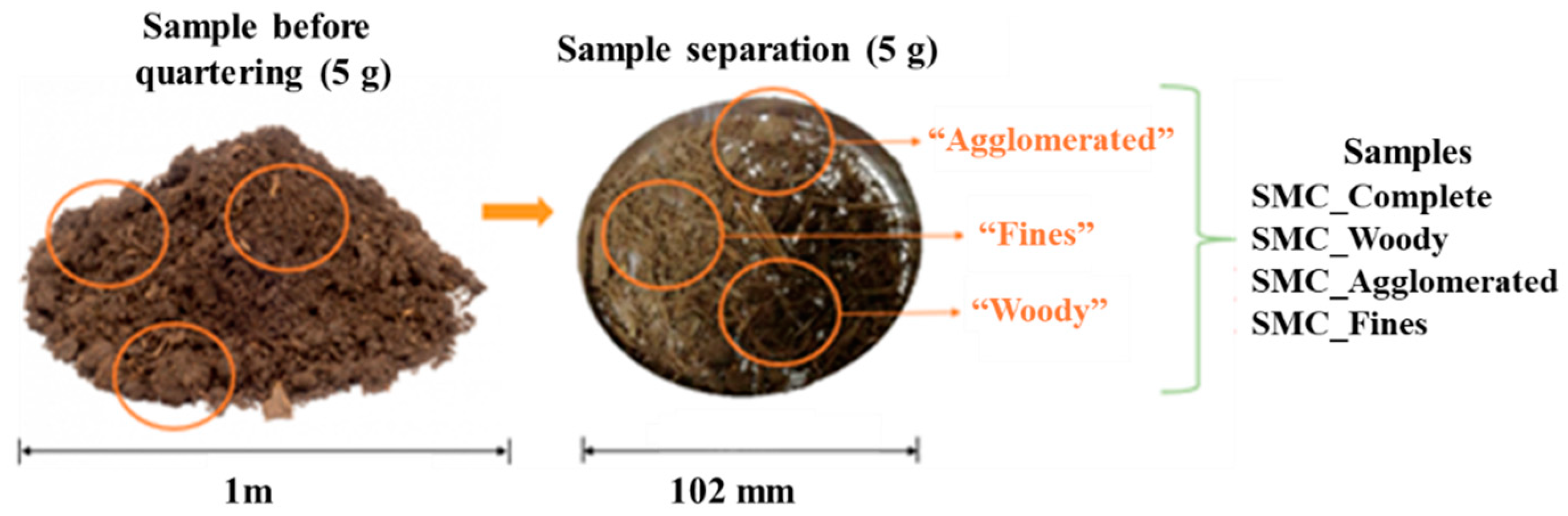 Biomass 04 00054 g001