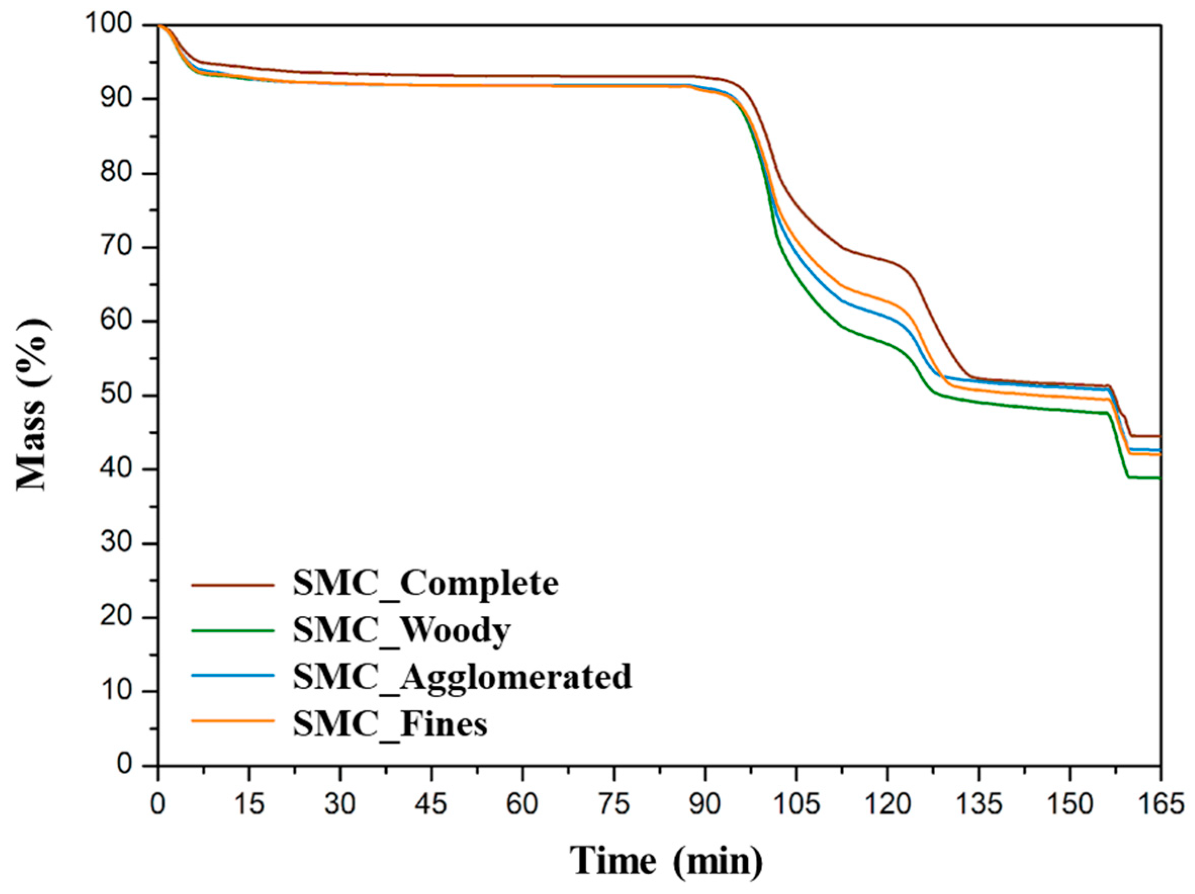 Biomass 04 00054 g003