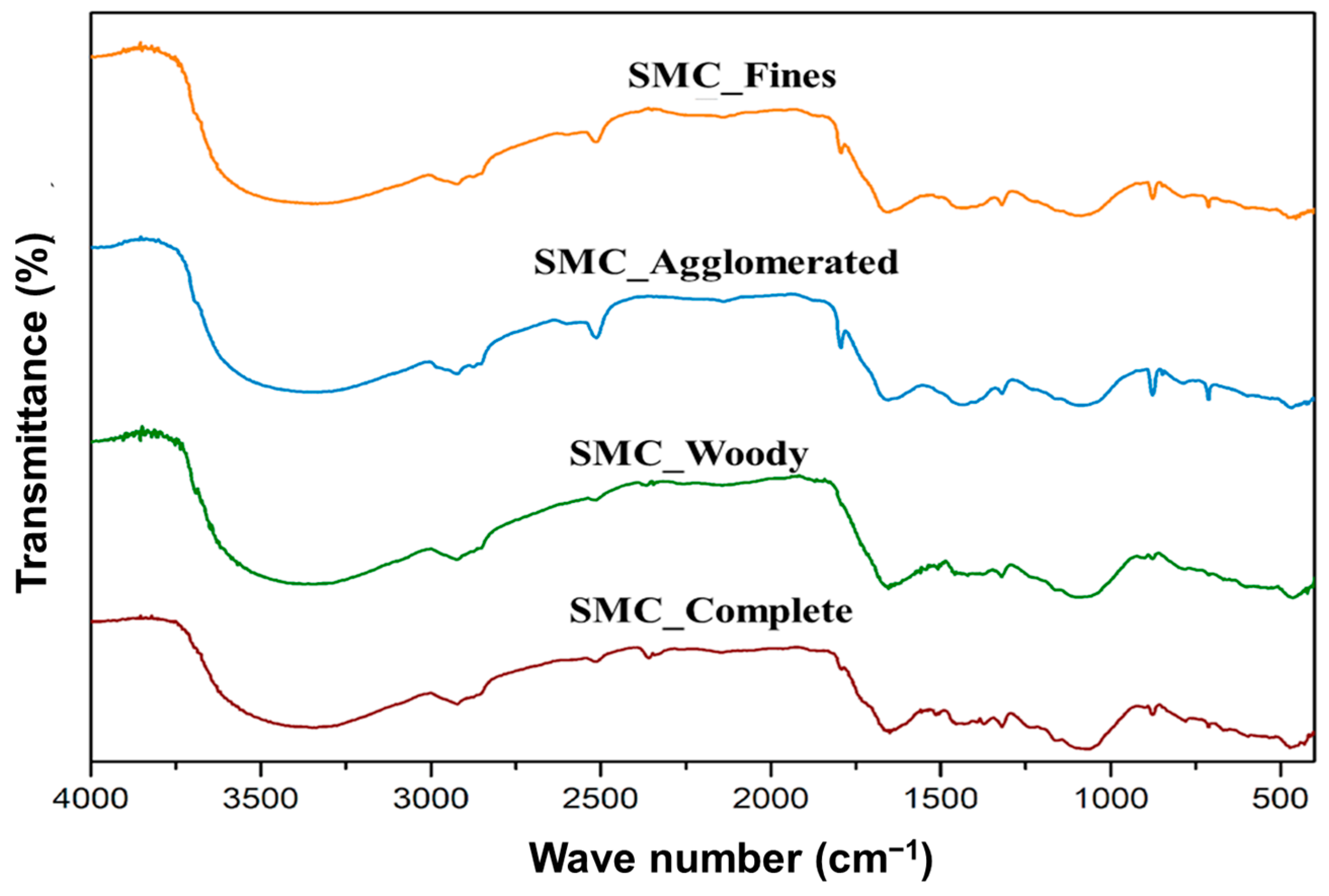 Biomass 04 00054 g004