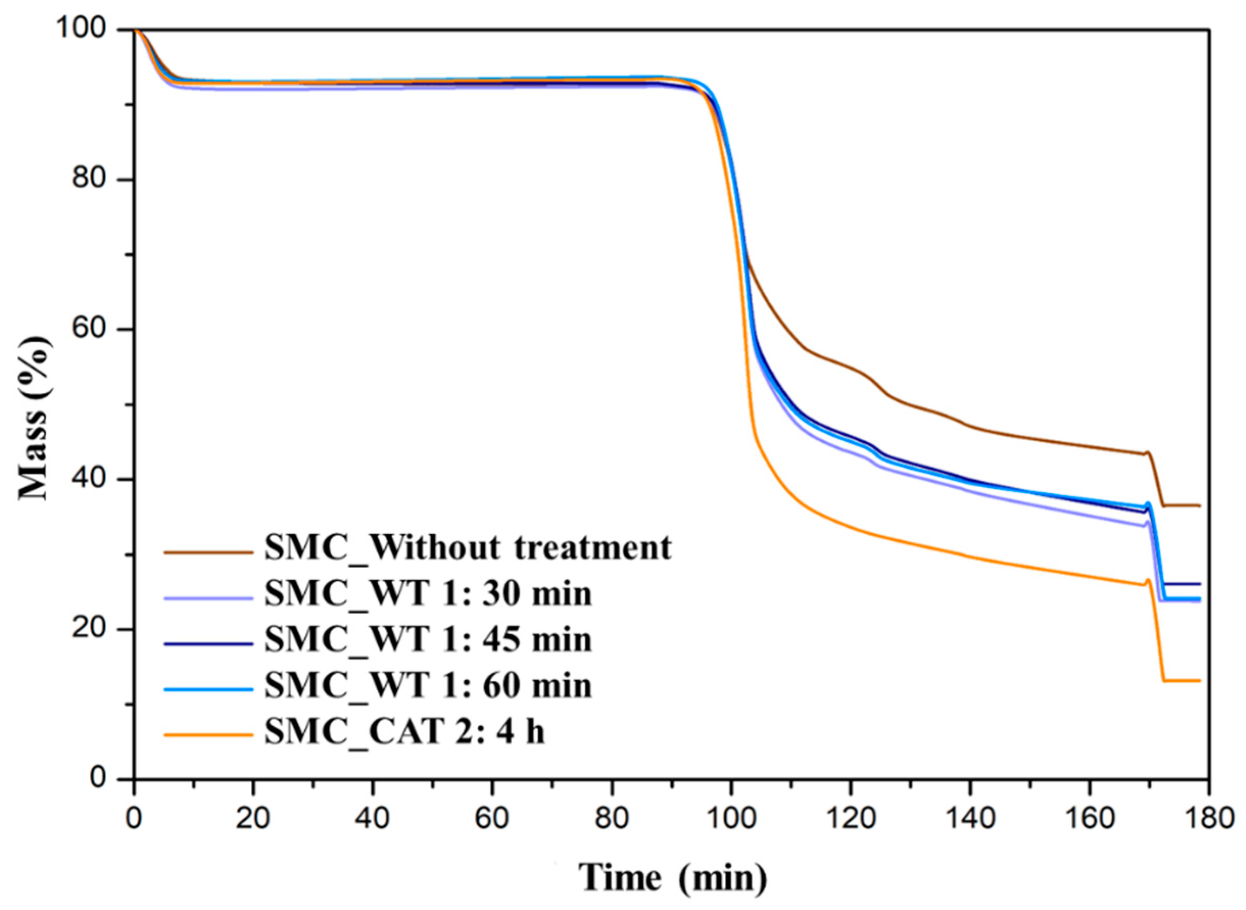 Biomass 04 00054 g005