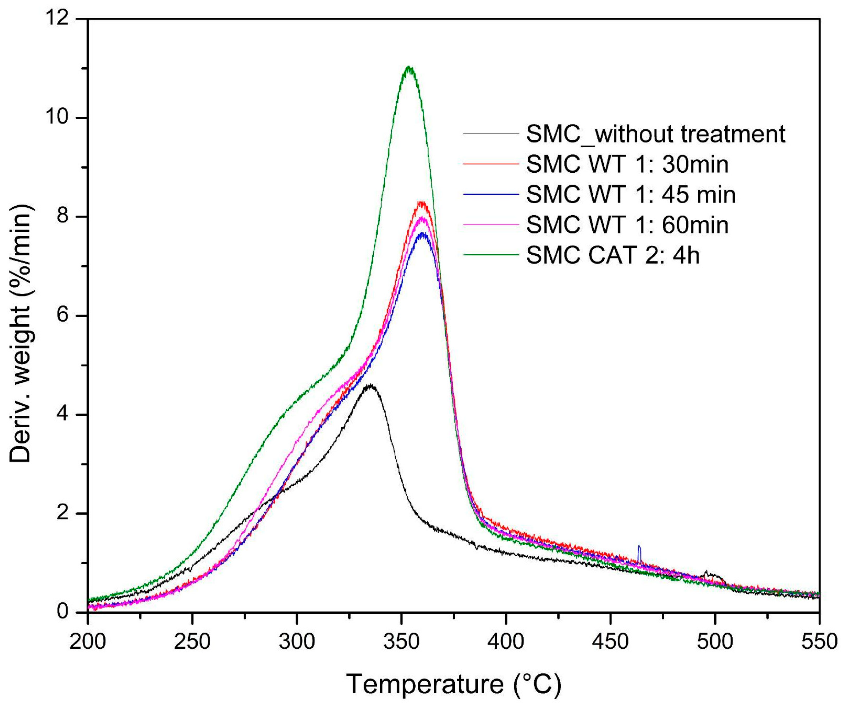 Biomass 04 00054 g006