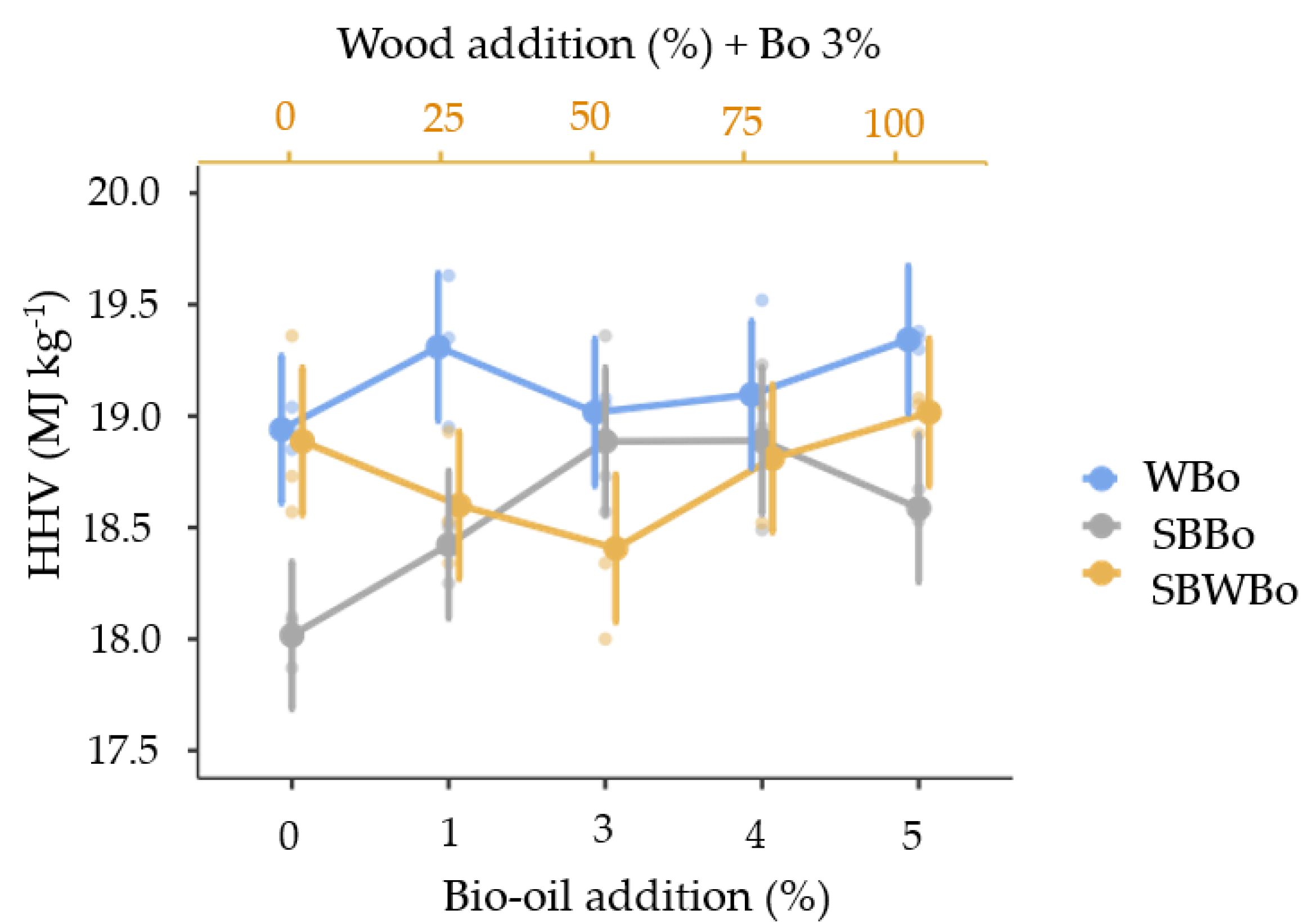 Biomass 04 00057 g002