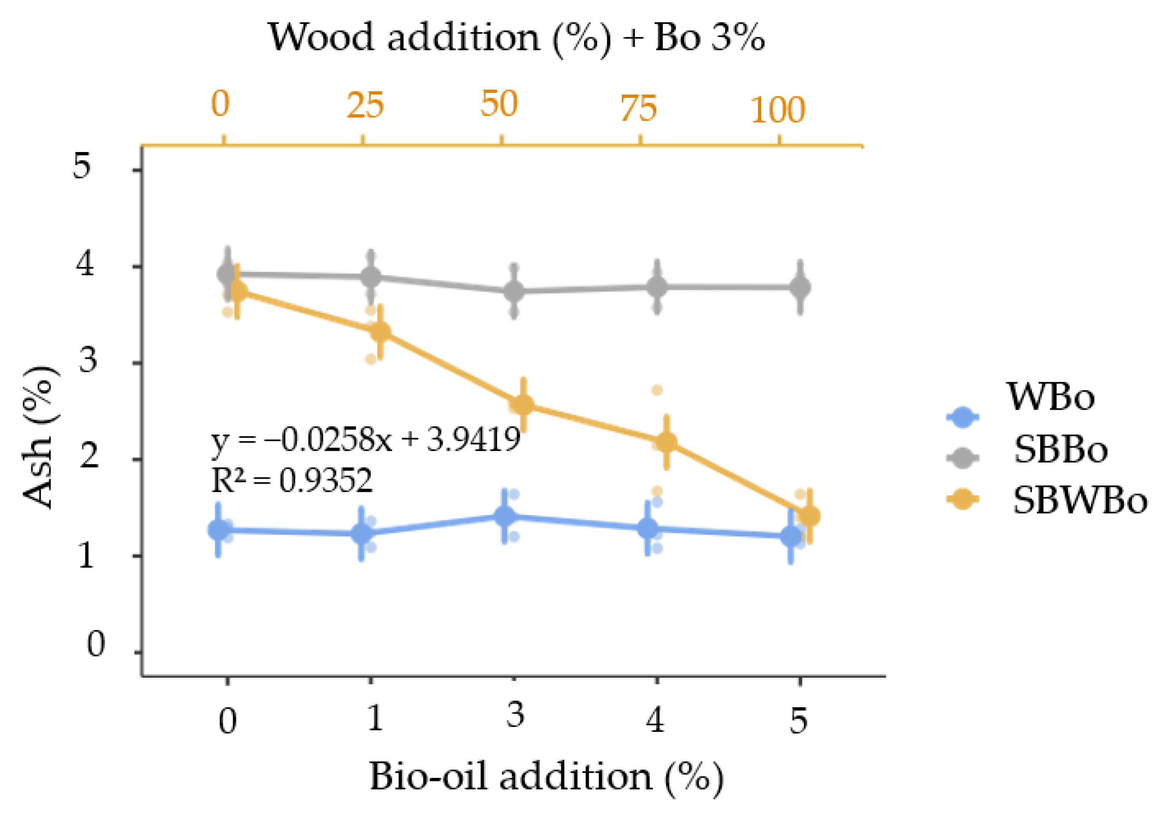 Biomass 04 00057 g003
