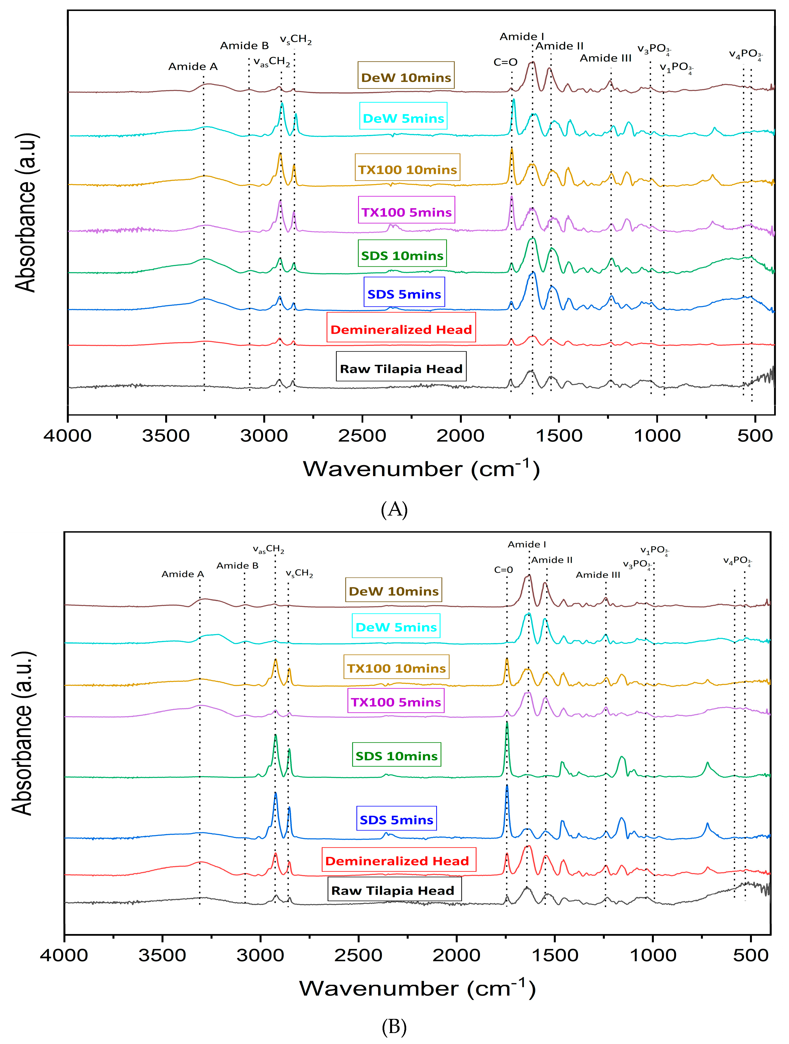 Biomass 04 00060 g004 Biomass 04 00060 g004