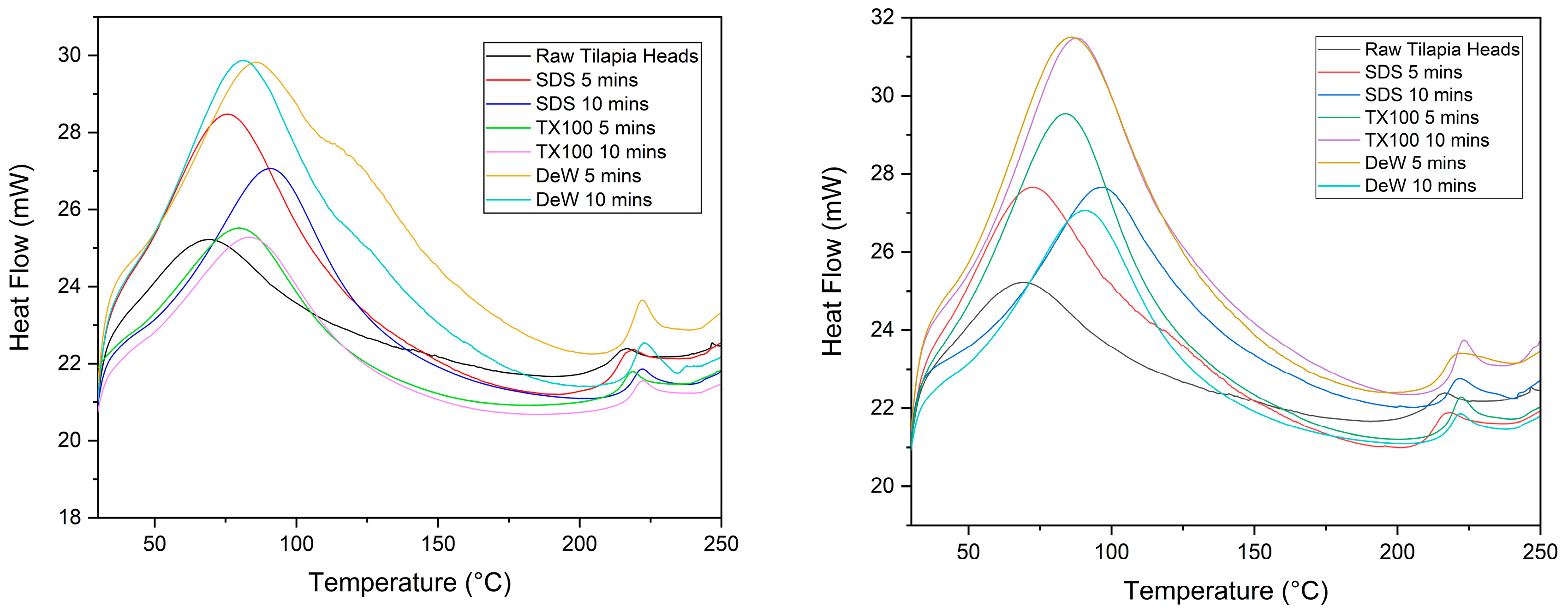 Biomass 04 00060 g006 Biomass 04 00060 g006