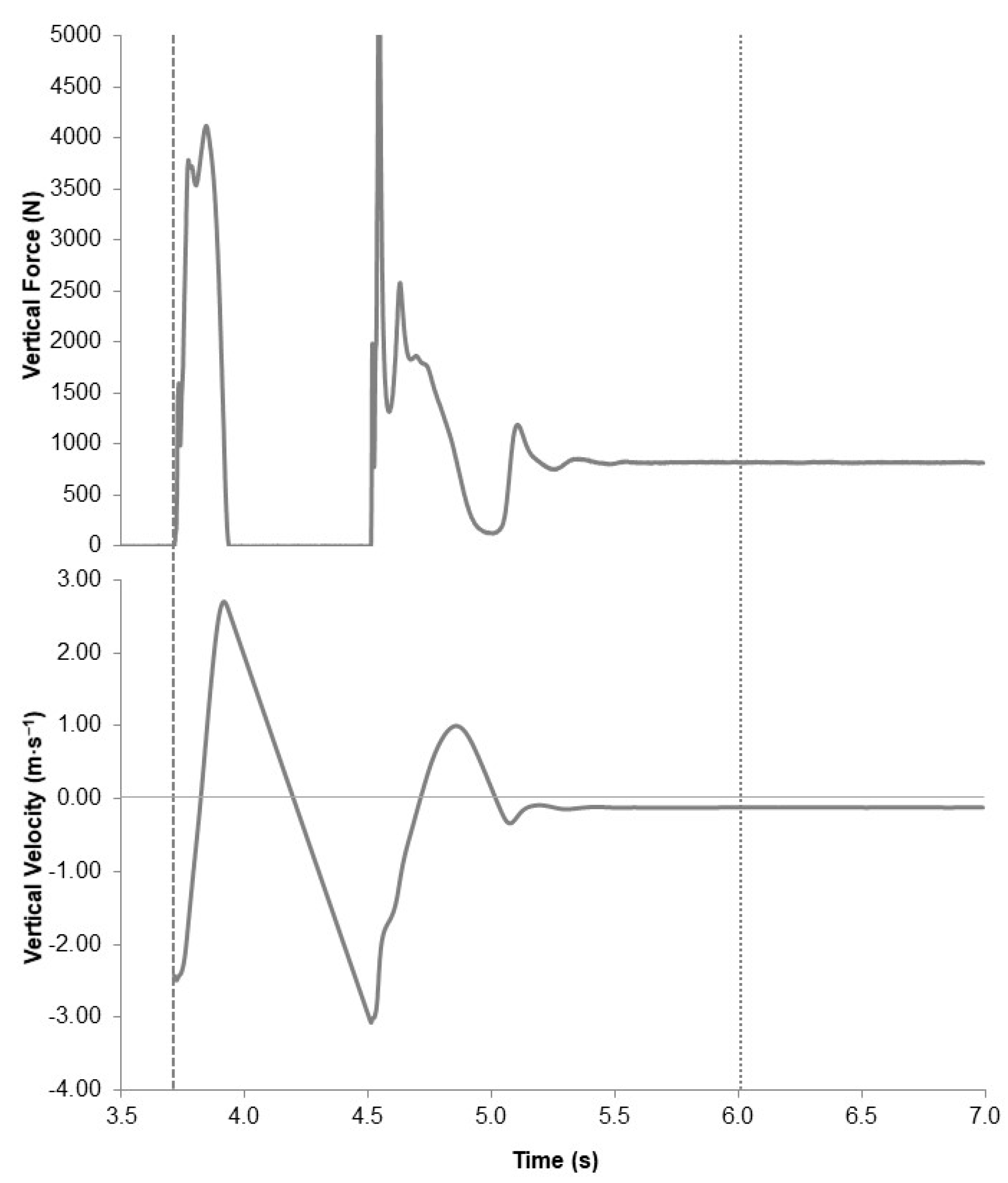 Biomechanics 01 00015 g004