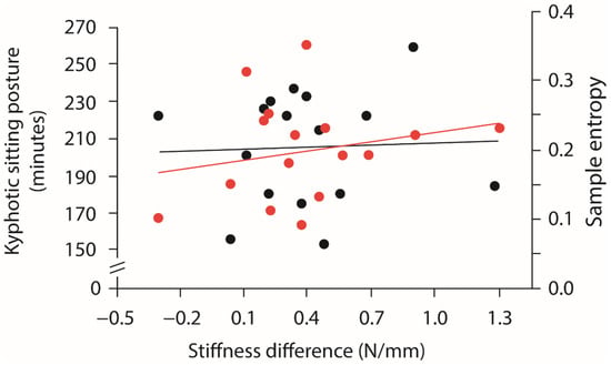 https://www.mdpi.com/biomechanics/biomechanics-01-00018/article_deploy/html/images/biomechanics-01-00018-g003-550.jpg