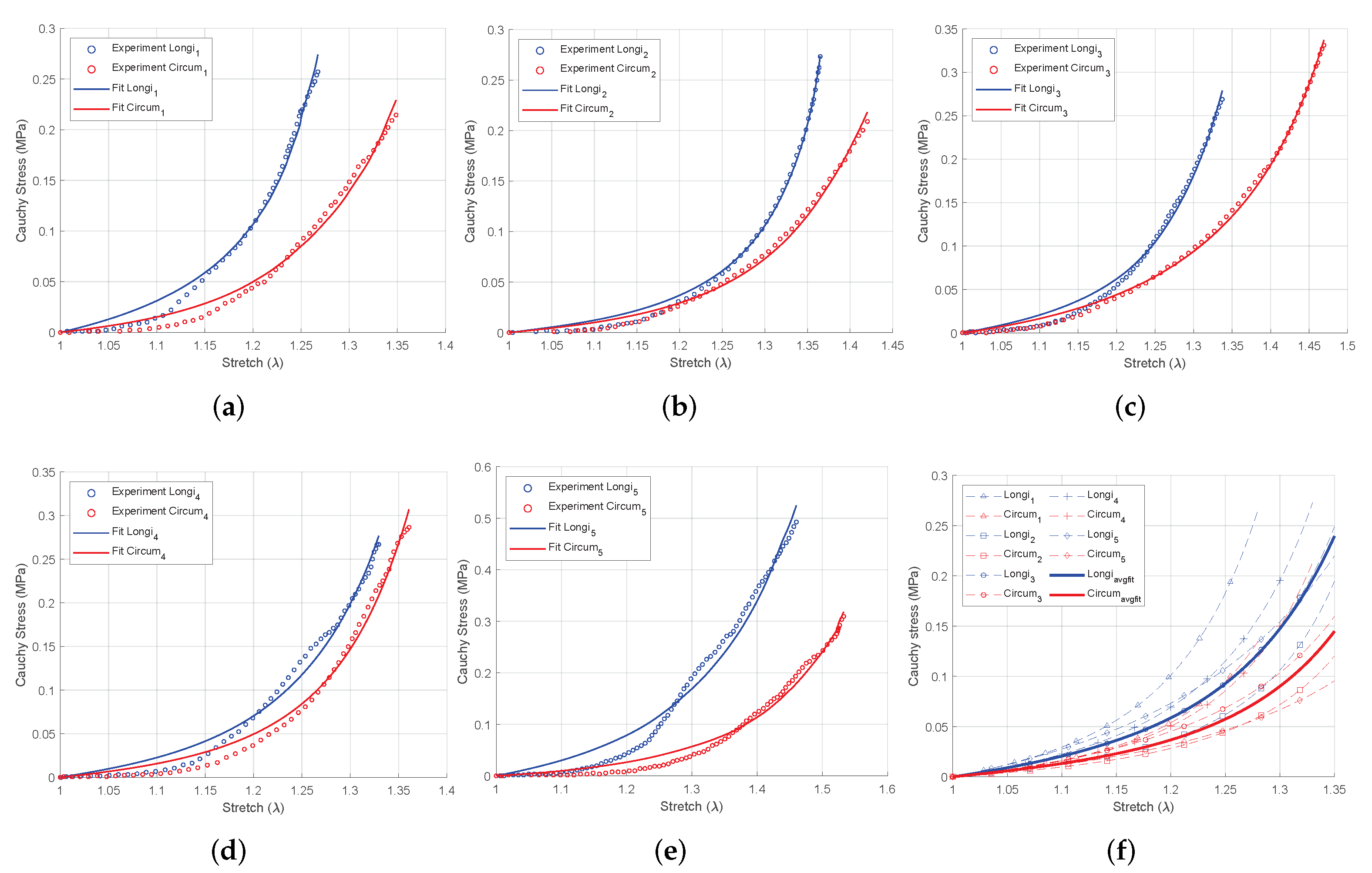 Biomechanics 02 00013 g004