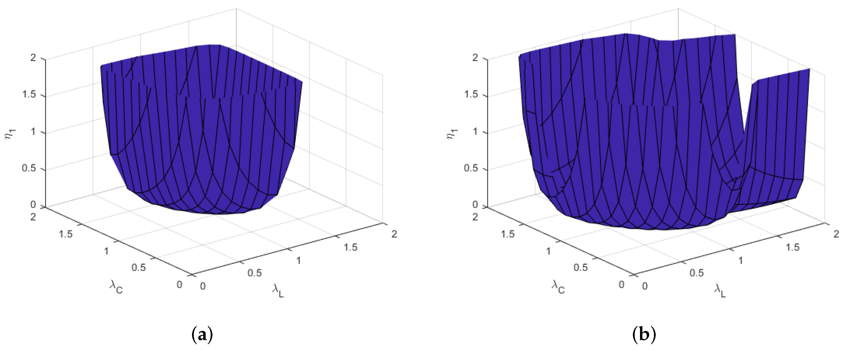 Biomechanics 02 00013 g005