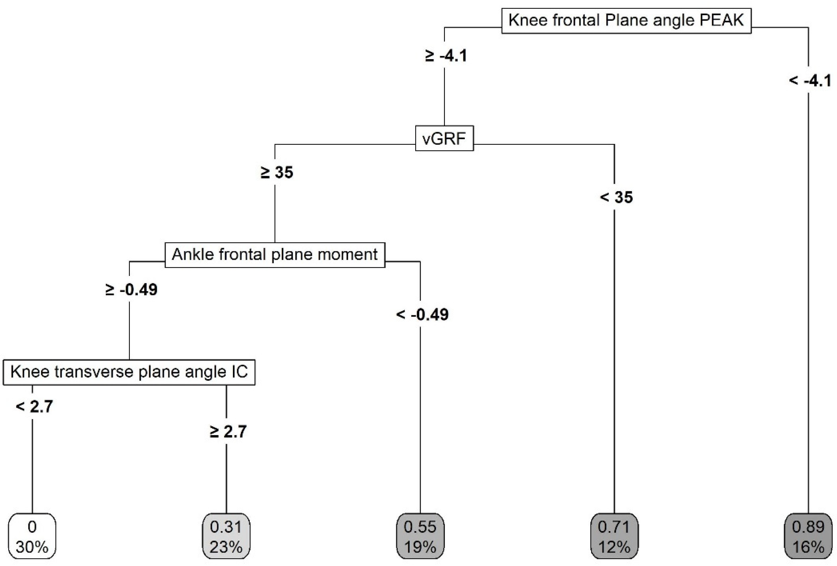 Biomechanics 02 00022 g005