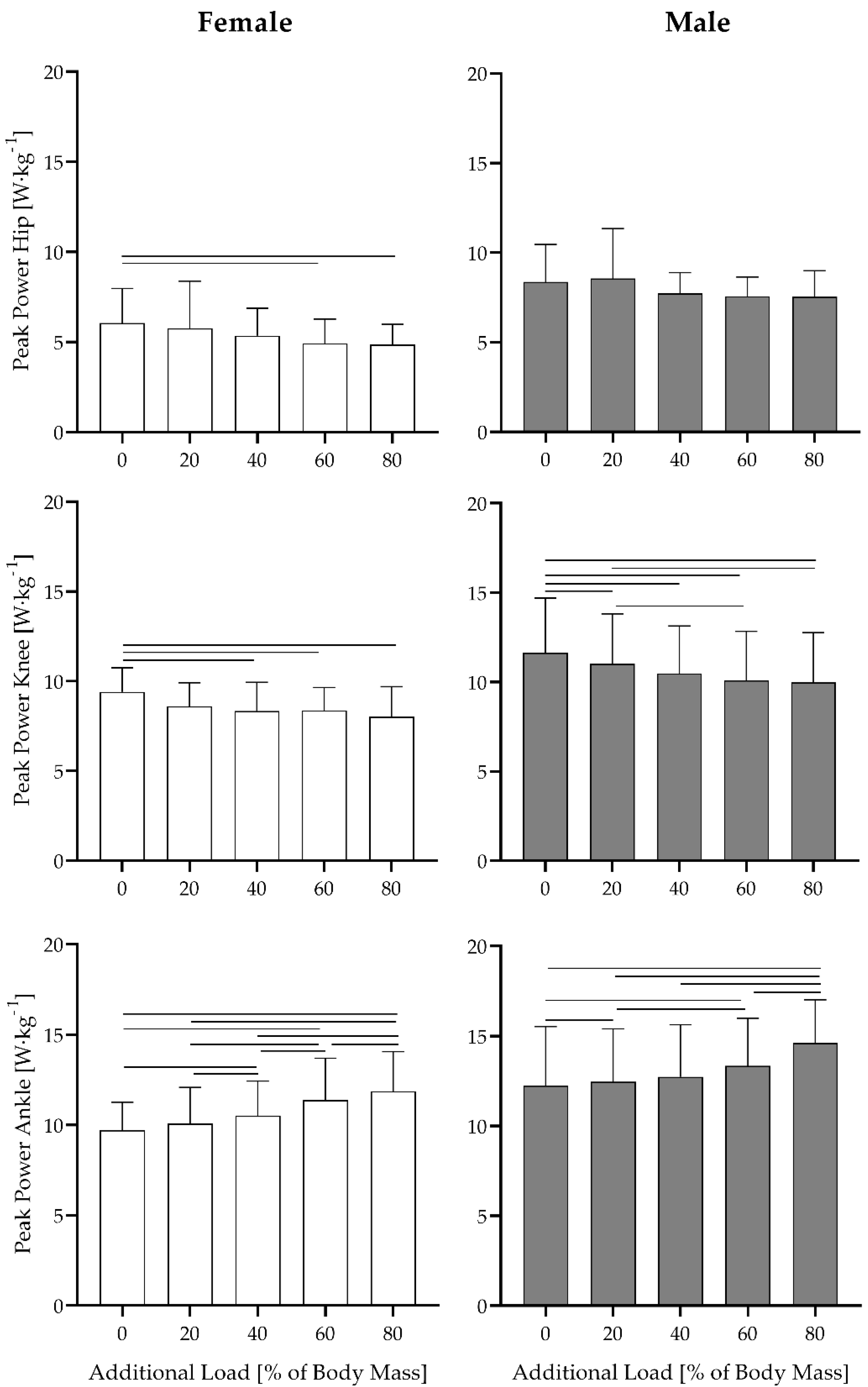 Biomechanics 02 00025 g003 Biomechanics 02 00025 g003