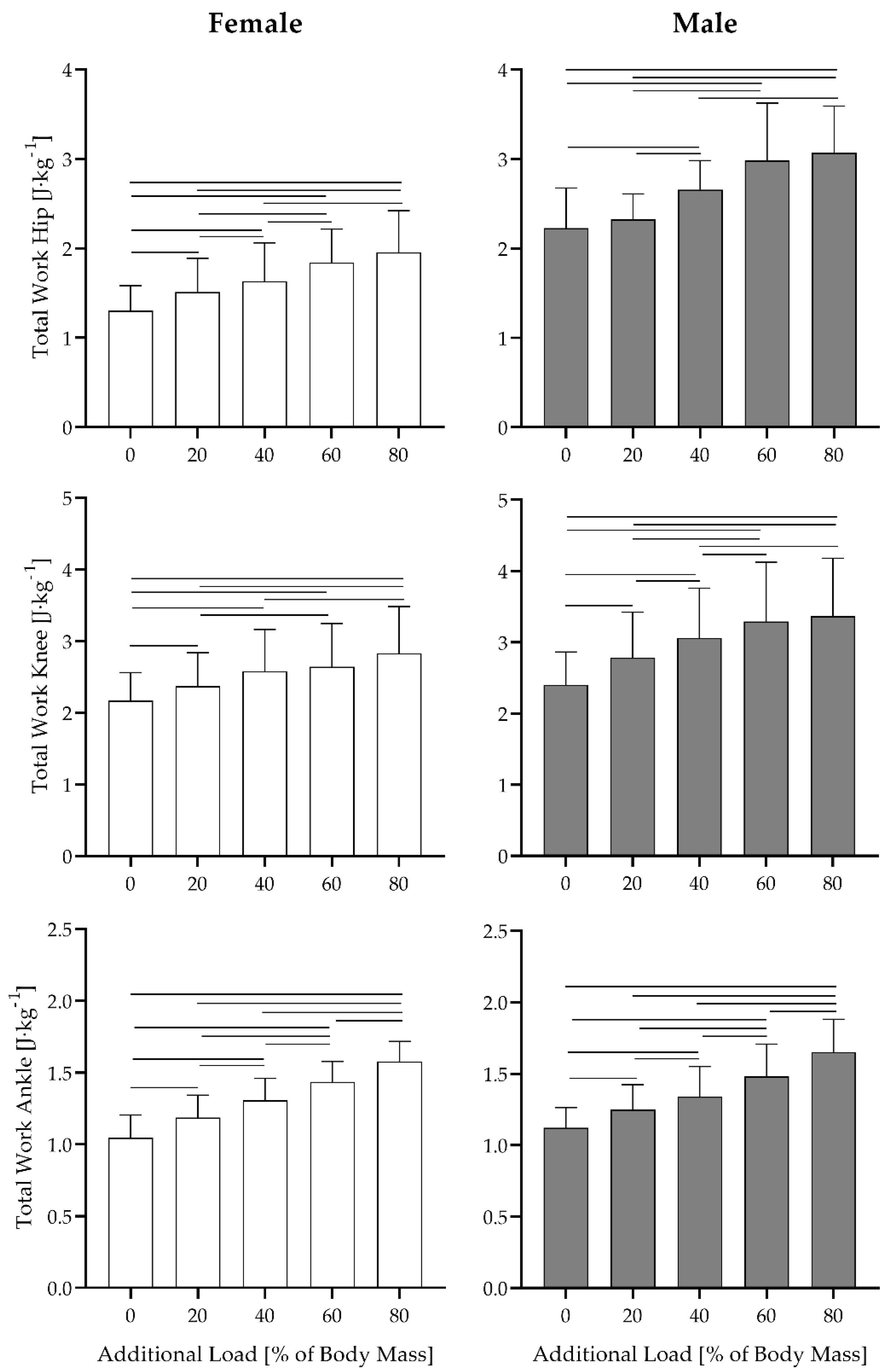 Biomechanics 02 00025 g004 Biomechanics 02 00025 g004