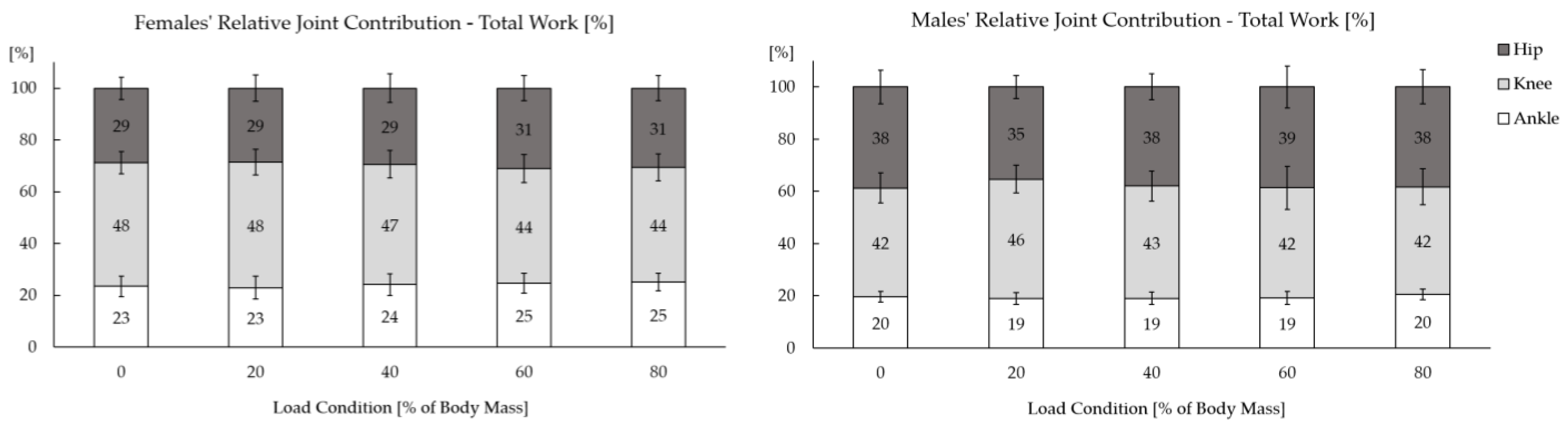 Biomechanics 02 00025 g005 Biomechanics 02 00025 g005