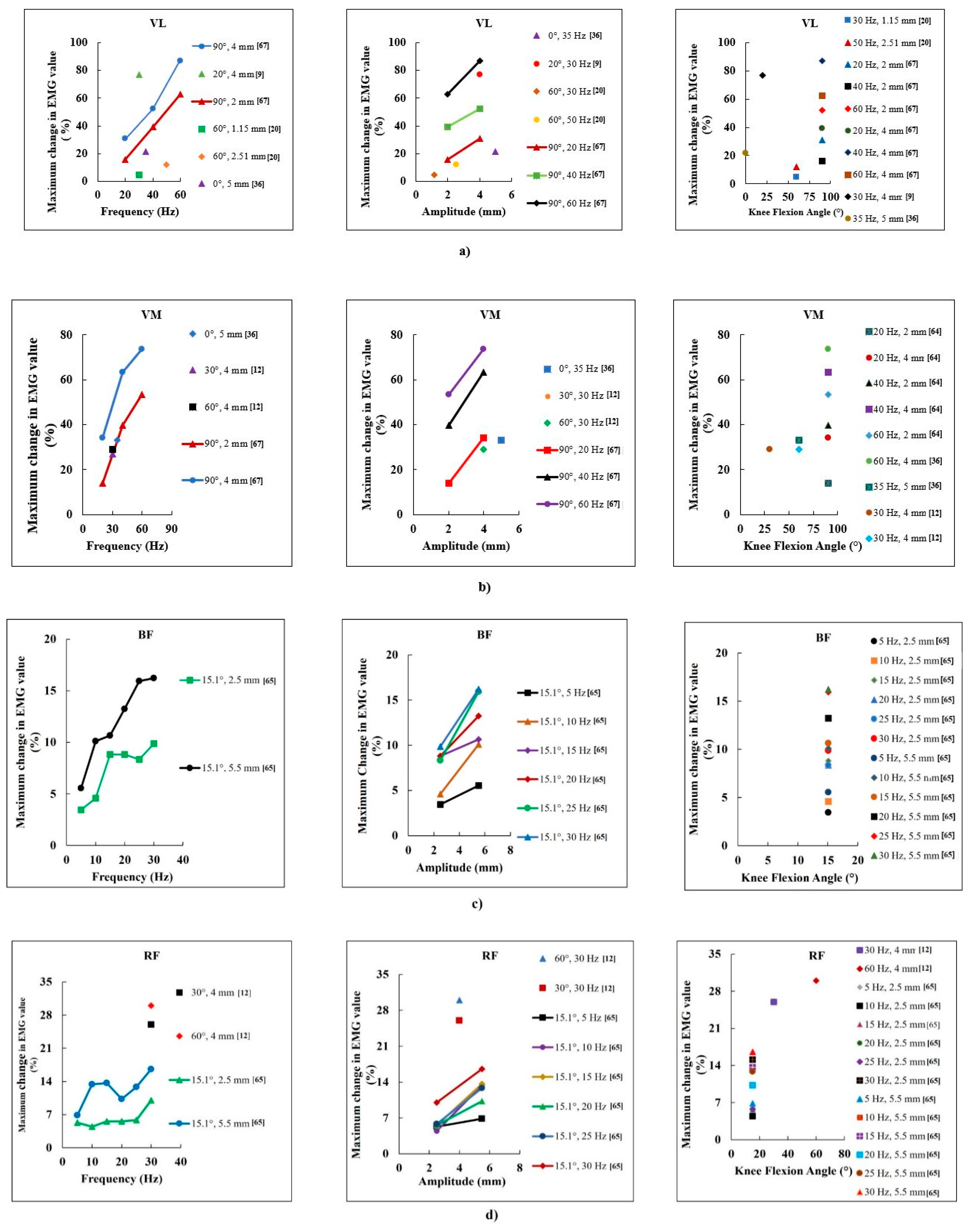 Biomechanics 02 00043 g002a Biomechanics 02 00043 g002a