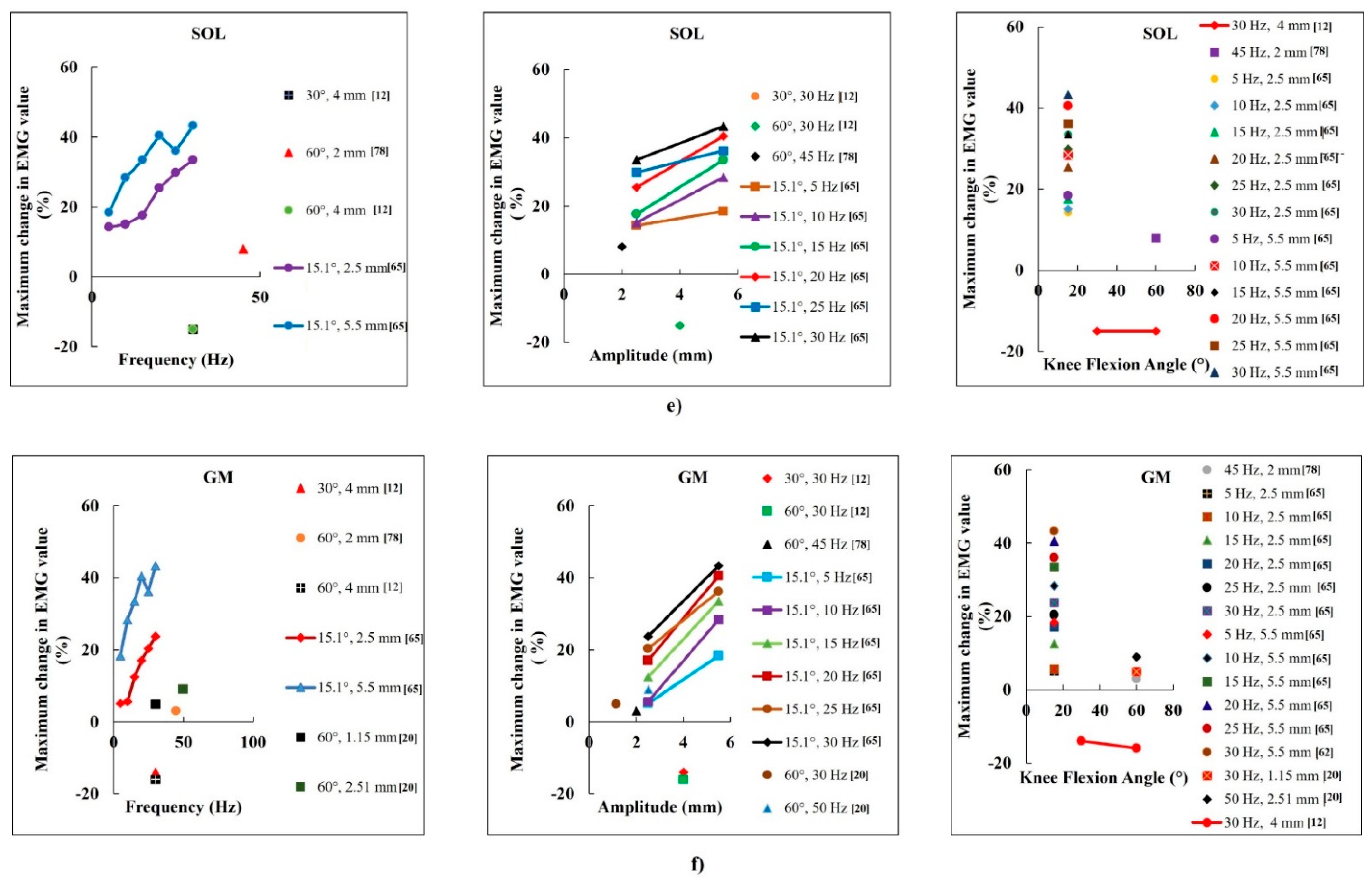 Biomechanics 02 00043 g002b Biomechanics 02 00043 g002b