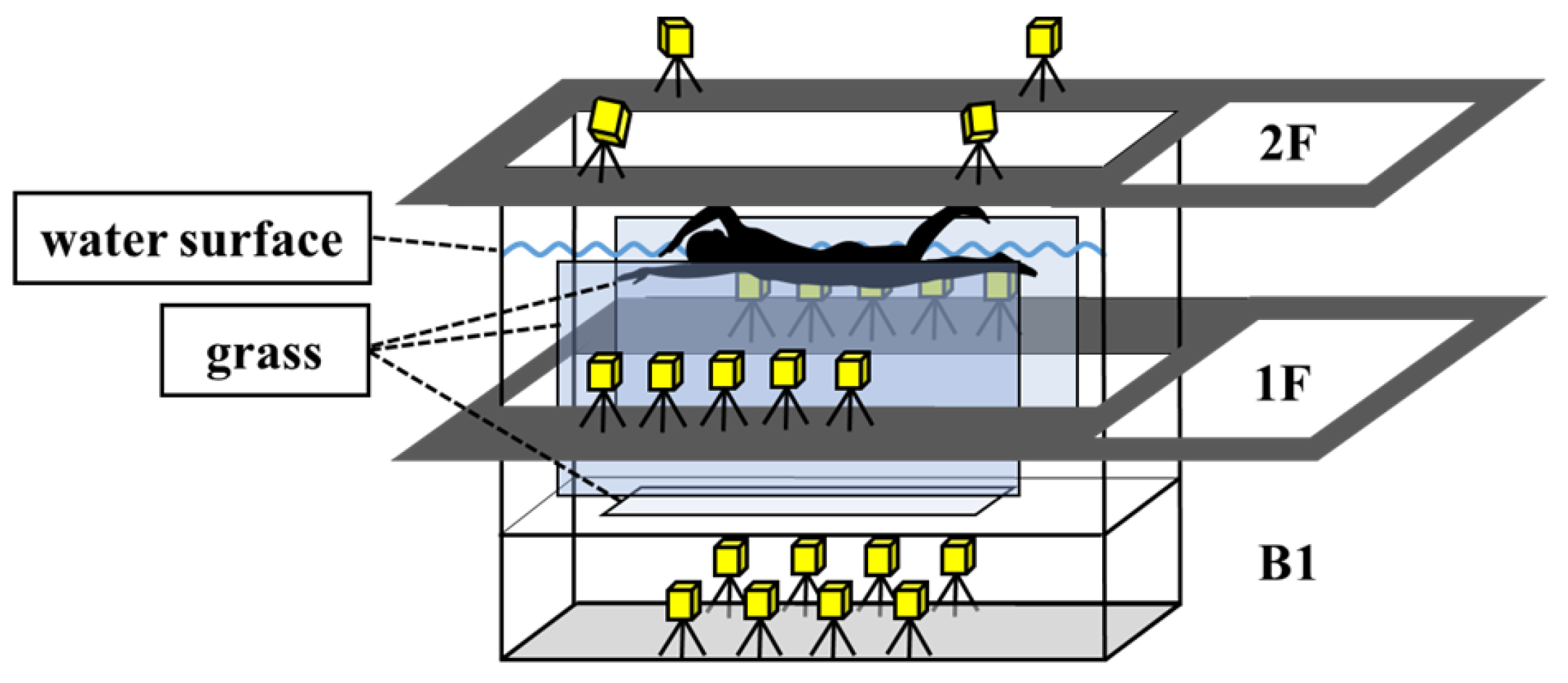 Biomechanics 03 00017 g003 Biomechanics 03 00017 g003