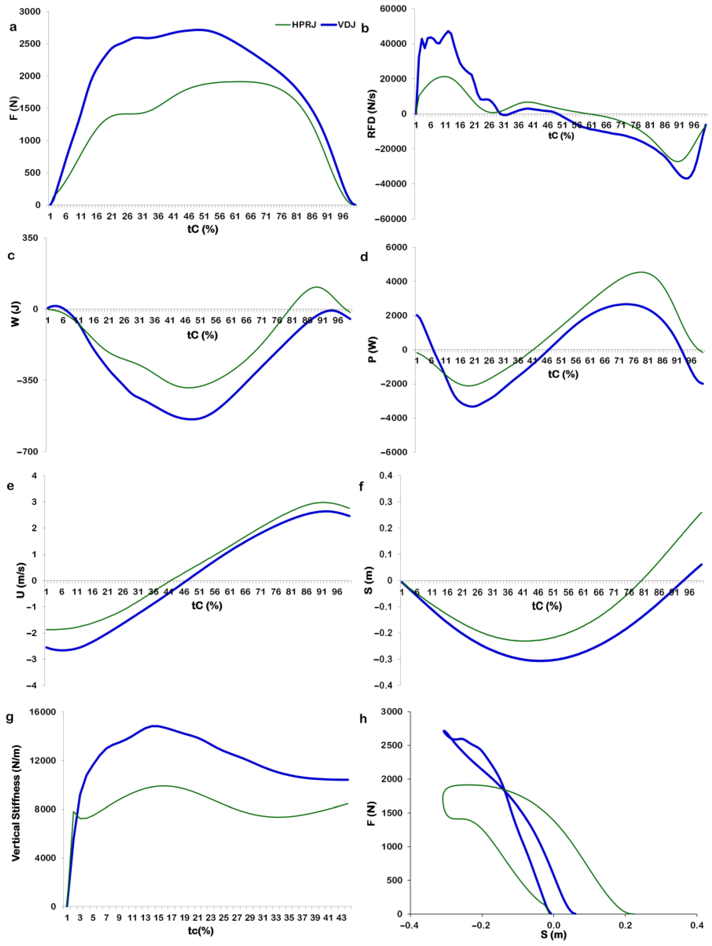 Biomechanics 03 00018 g002 Biomechanics 03 00018 g002