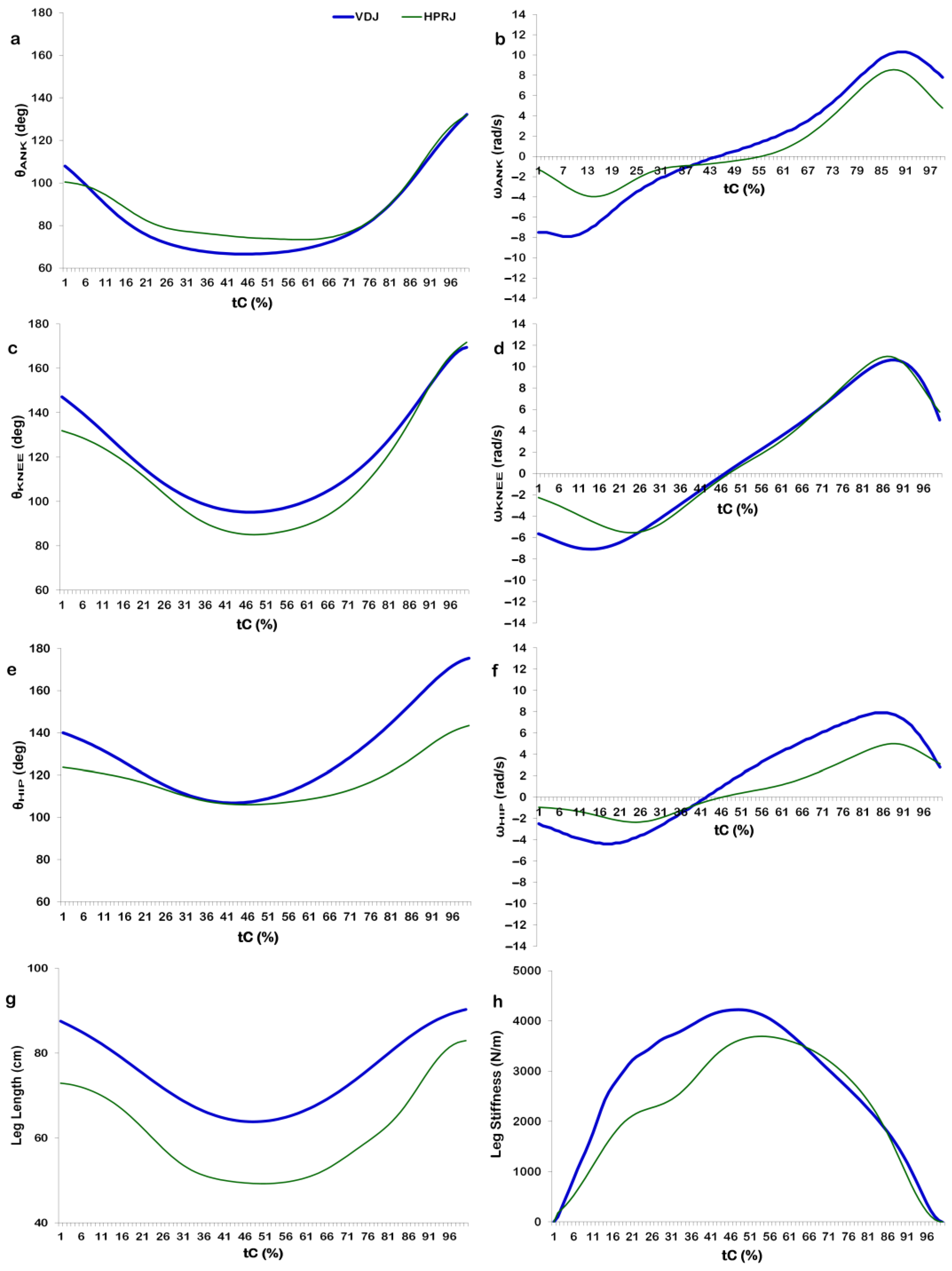 Biomechanics 03 00018 g003 Biomechanics 03 00018 g003