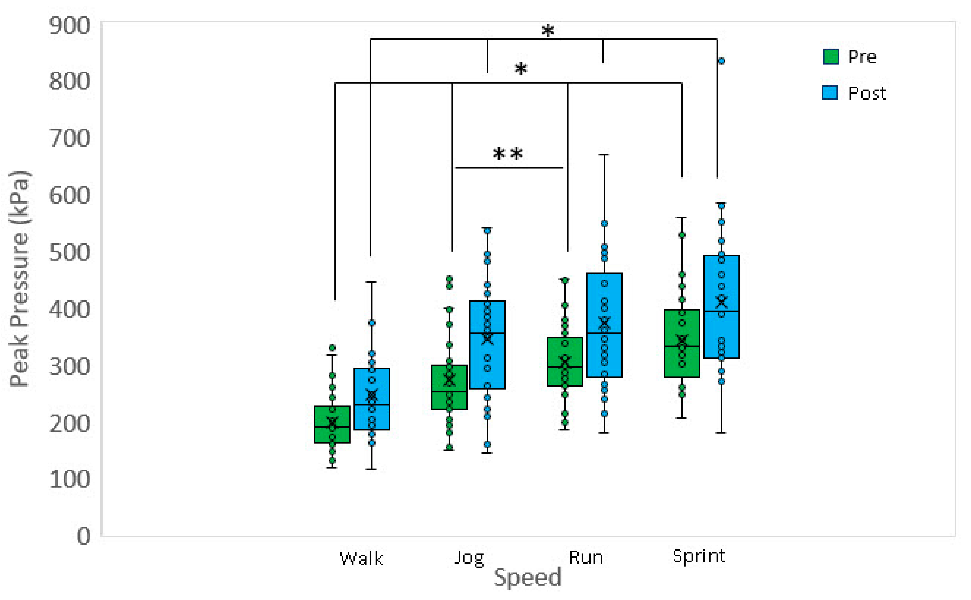 Biomechanics 03 00027 g001 Biomechanics 03 00027 g001