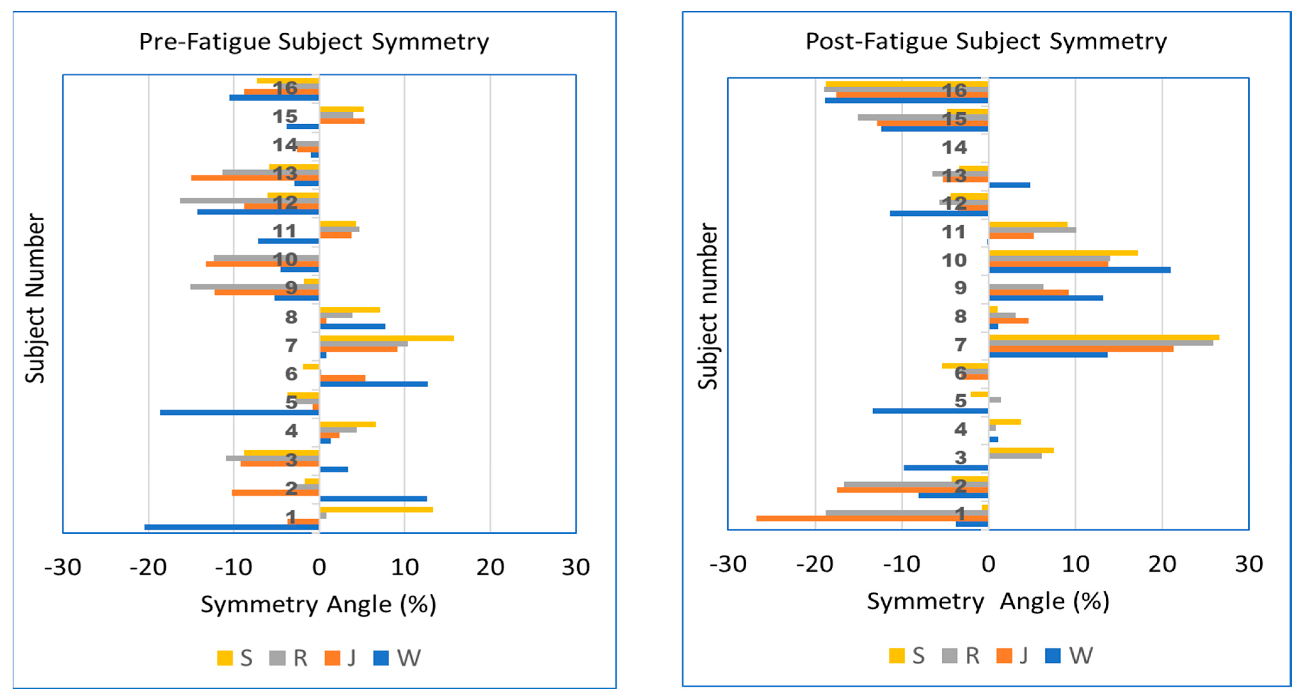 Biomechanics 03 00027 g002 Biomechanics 03 00027 g002