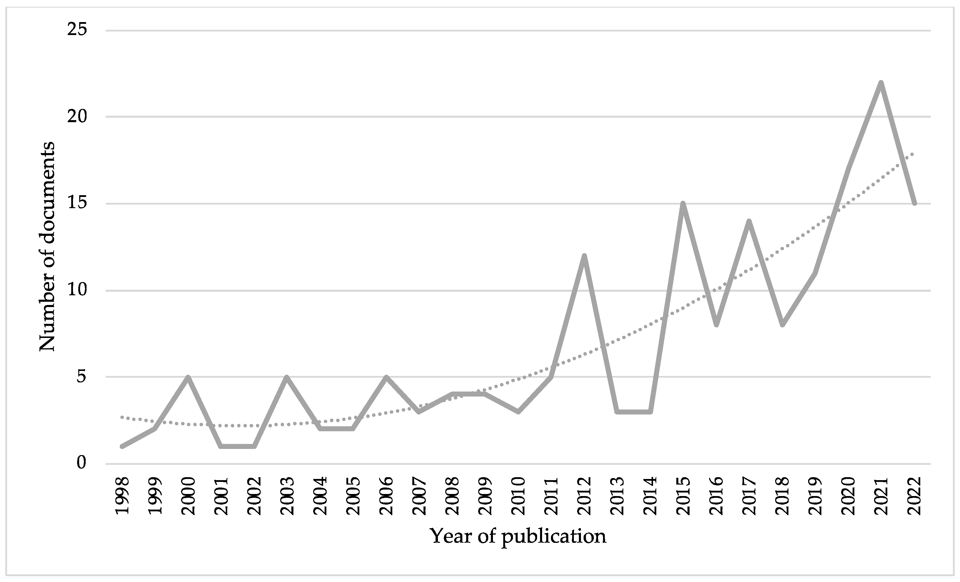 Biomechanics 03 00039 g002