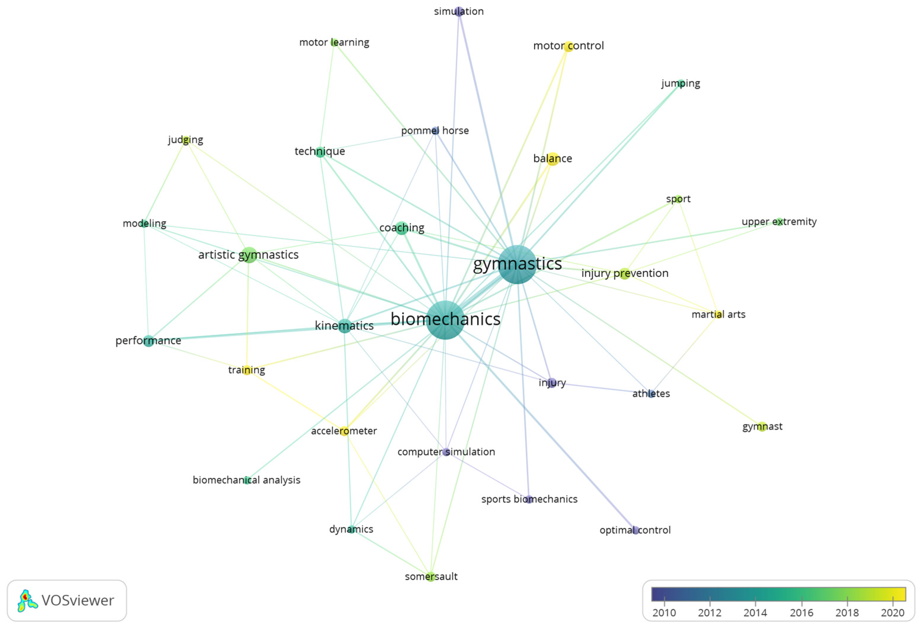 Biomechanics 03 00039 g009