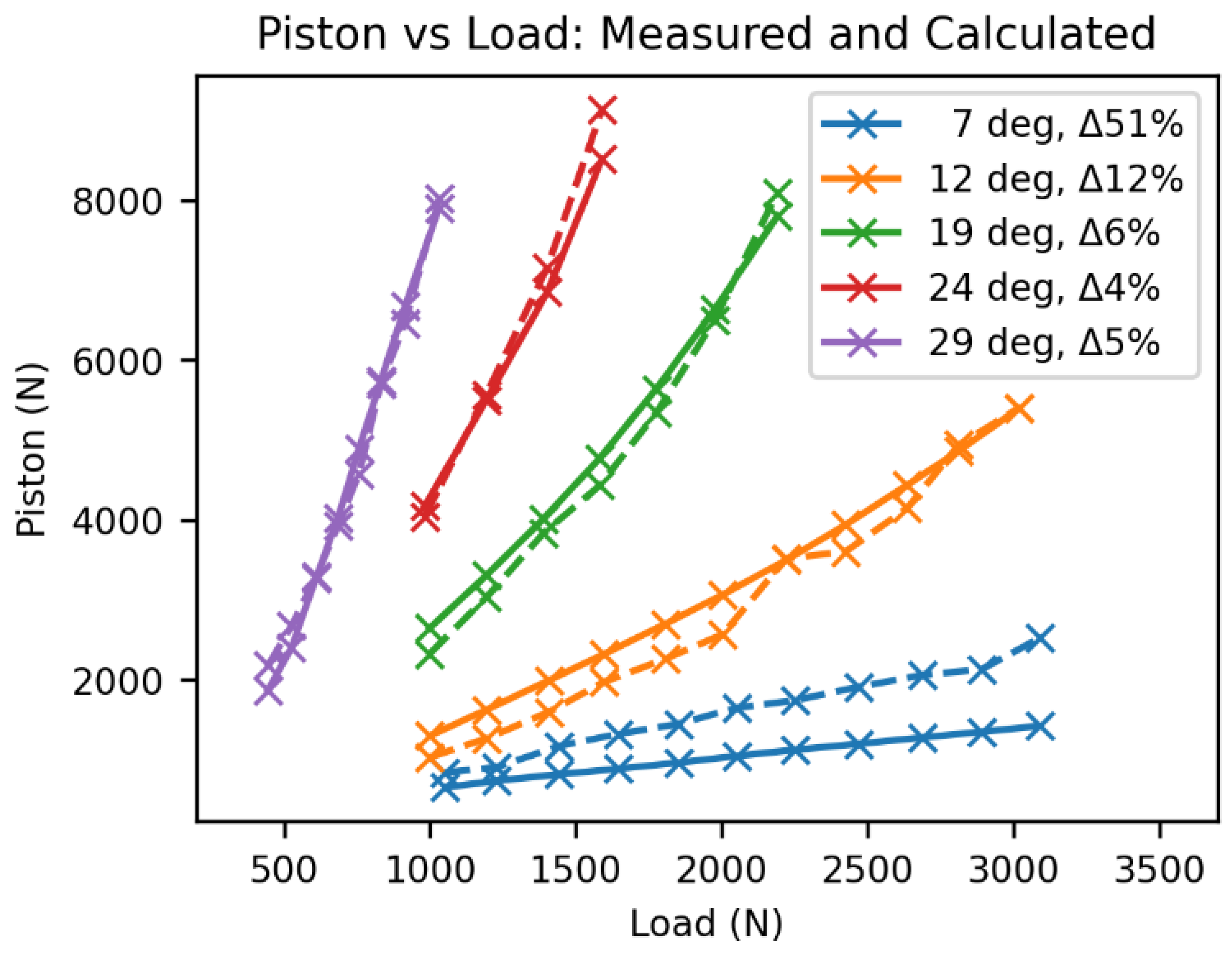 Biomechanics 03 00040 g010