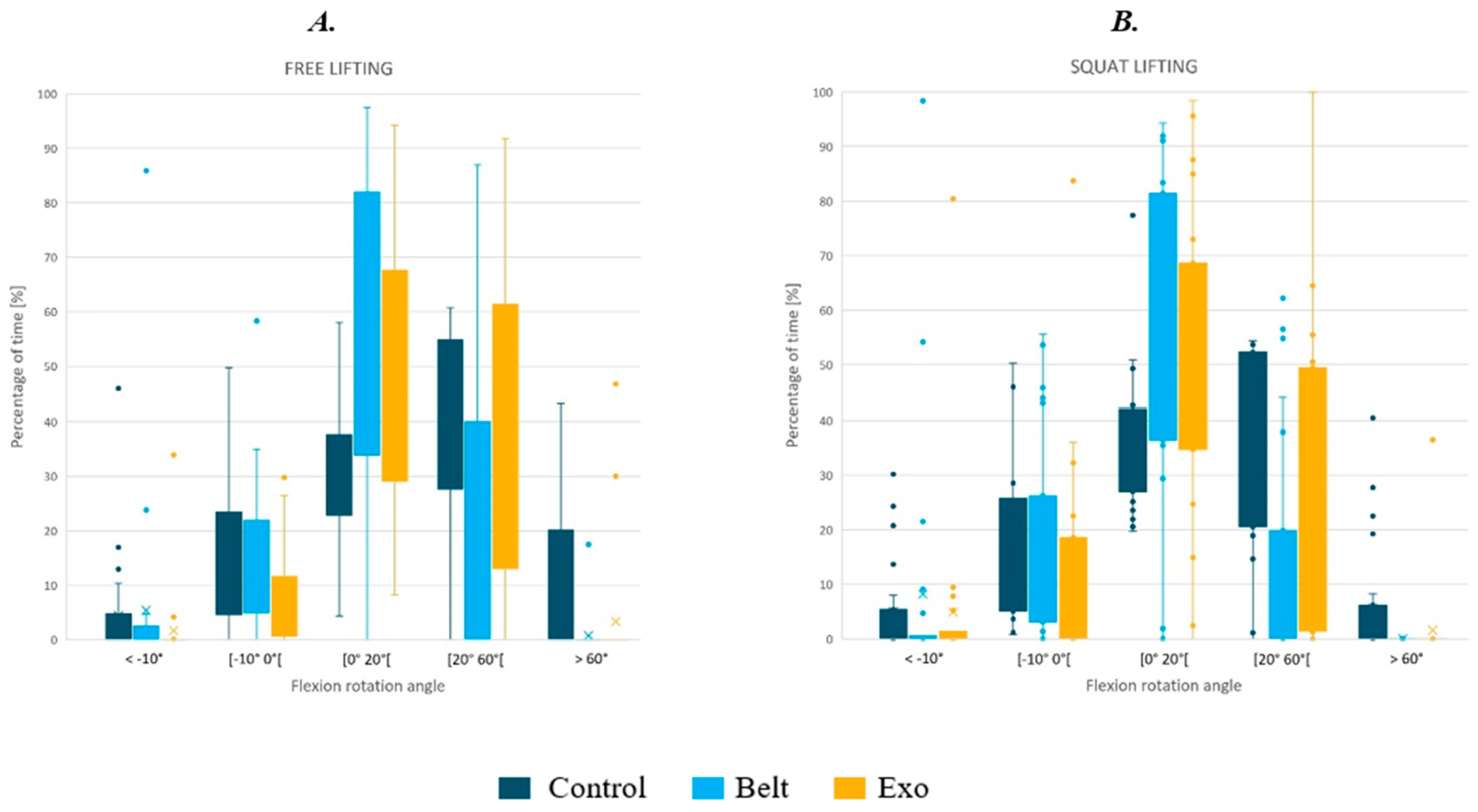 Biomechanics 04 00025 g004