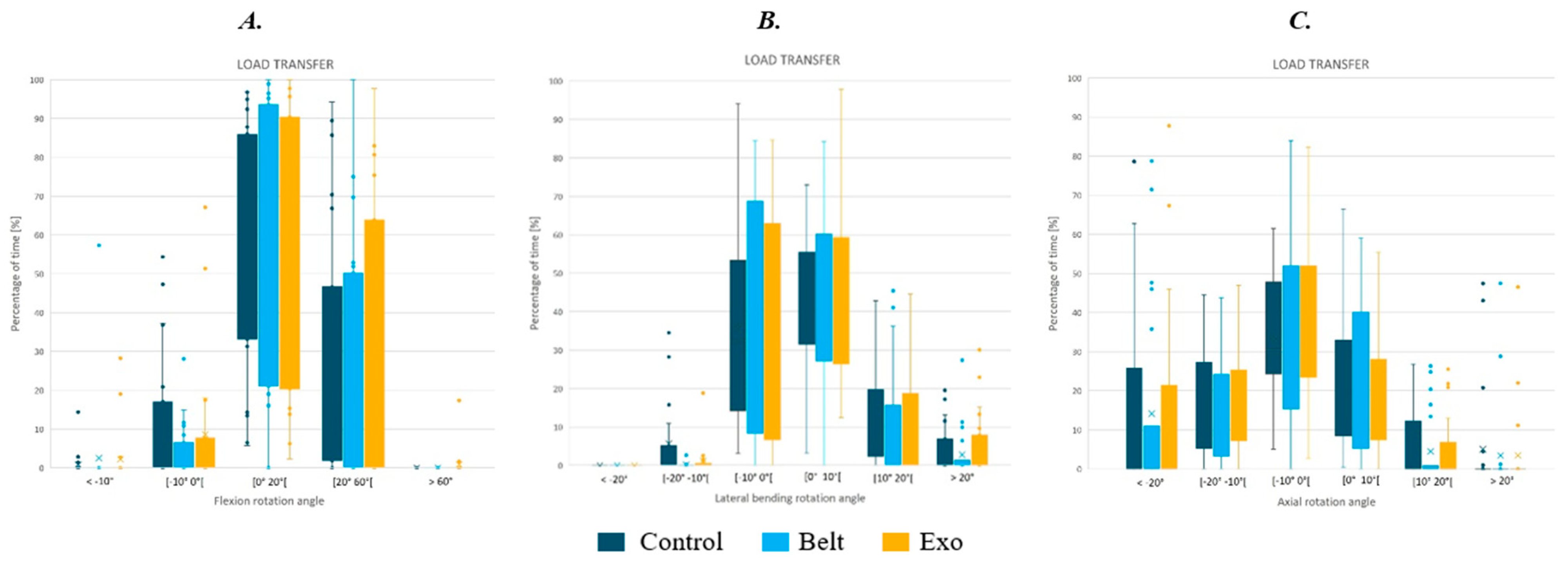 Biomechanics 04 00025 g005