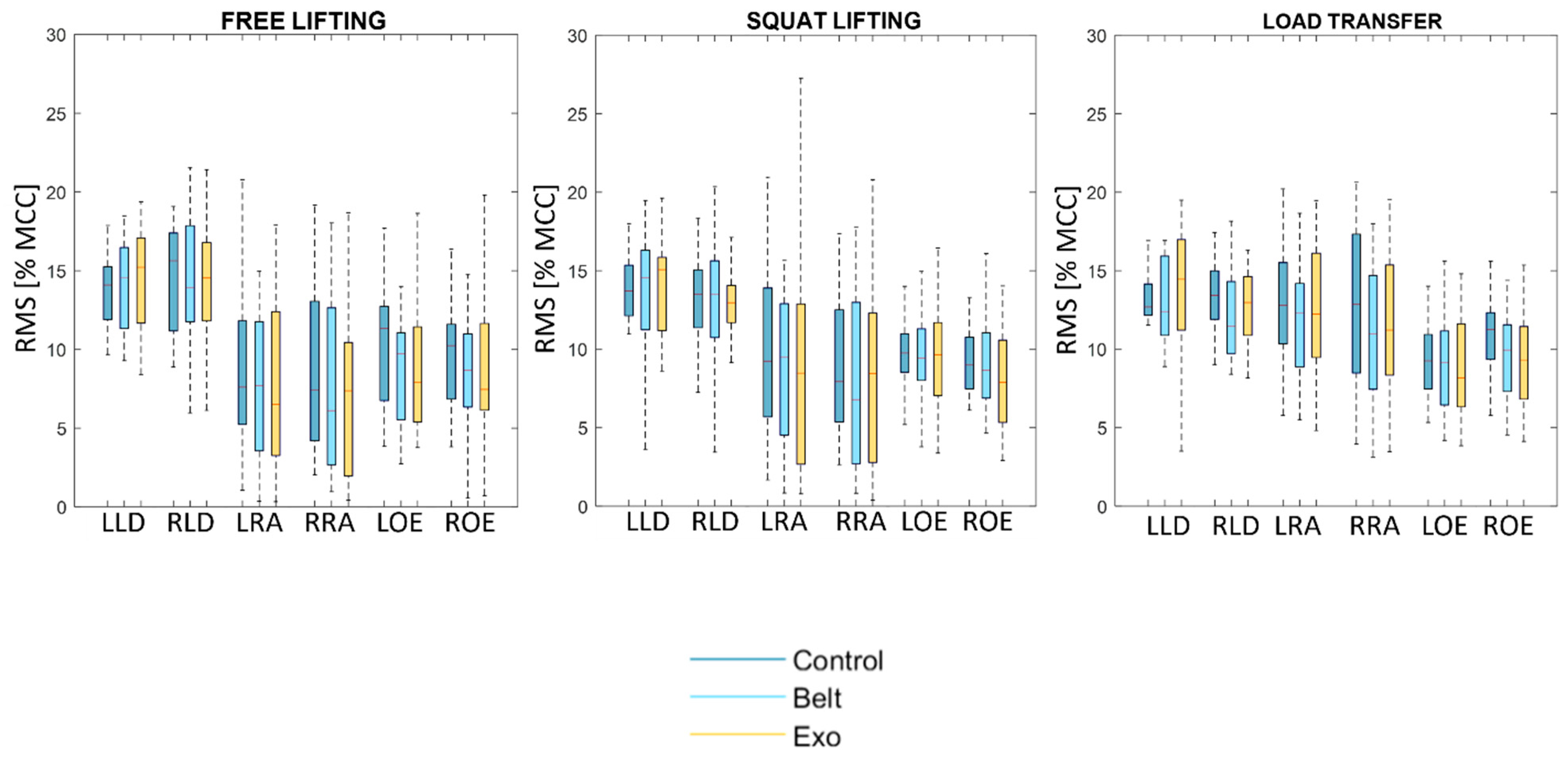 Biomechanics 04 00025 g006