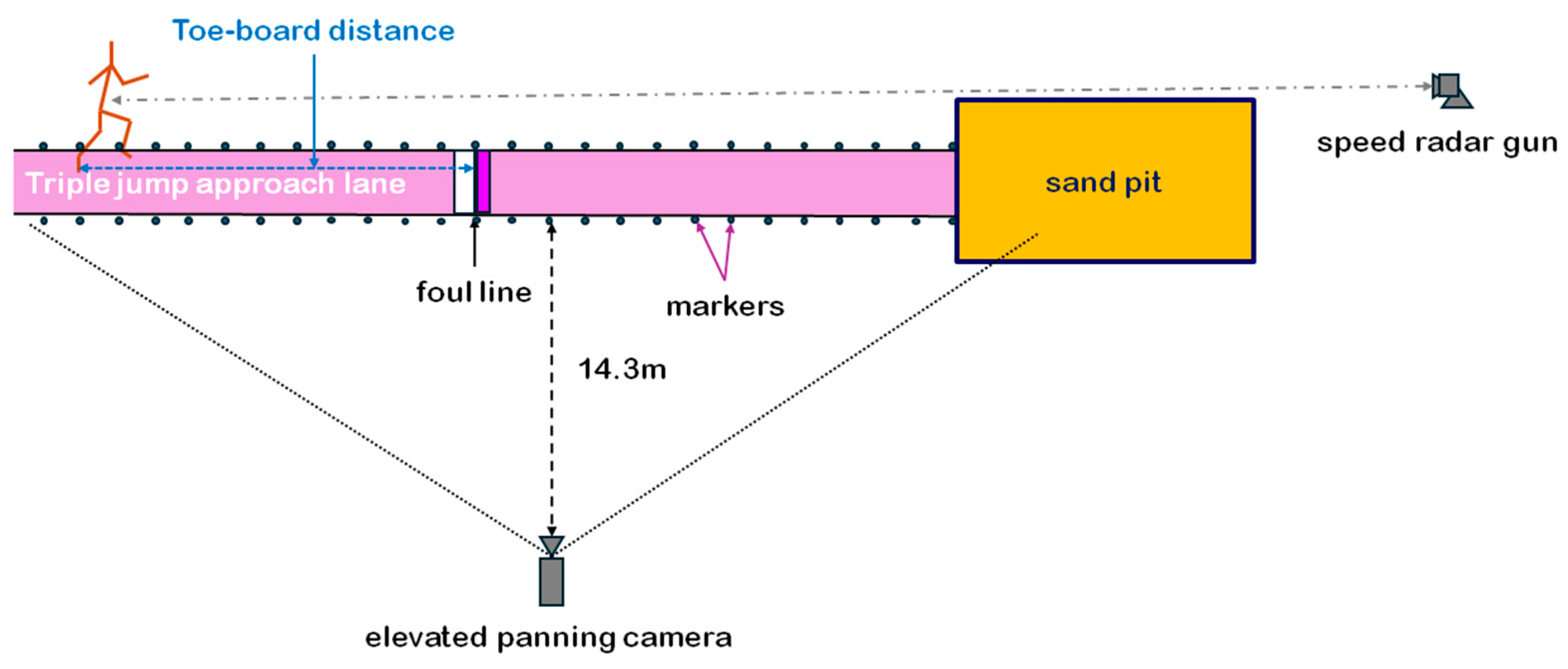 Biomechanics 04 00043 g001 Biomechanics 04 00043 g001