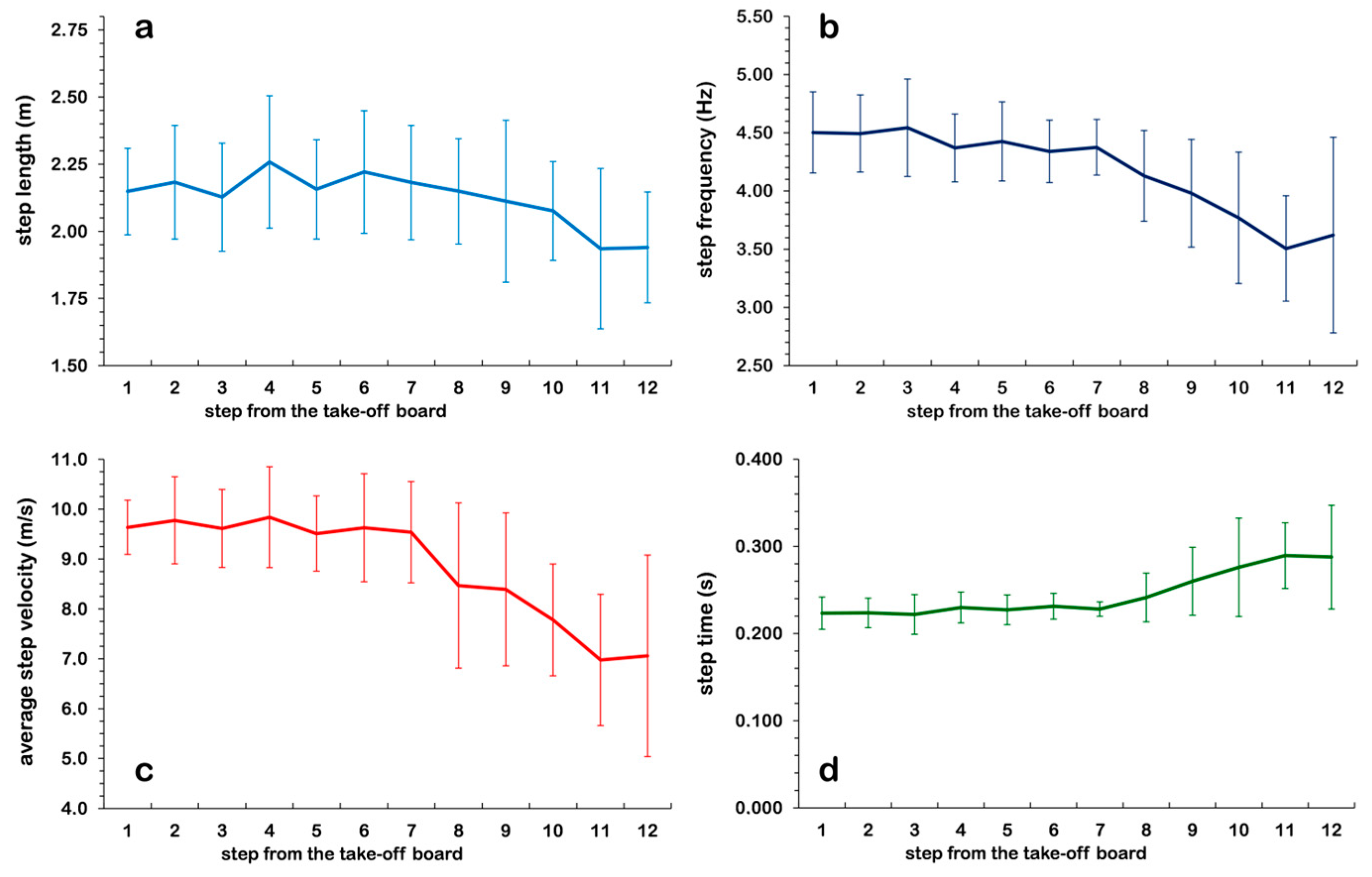 Biomechanics 04 00043 g002 Biomechanics 04 00043 g002