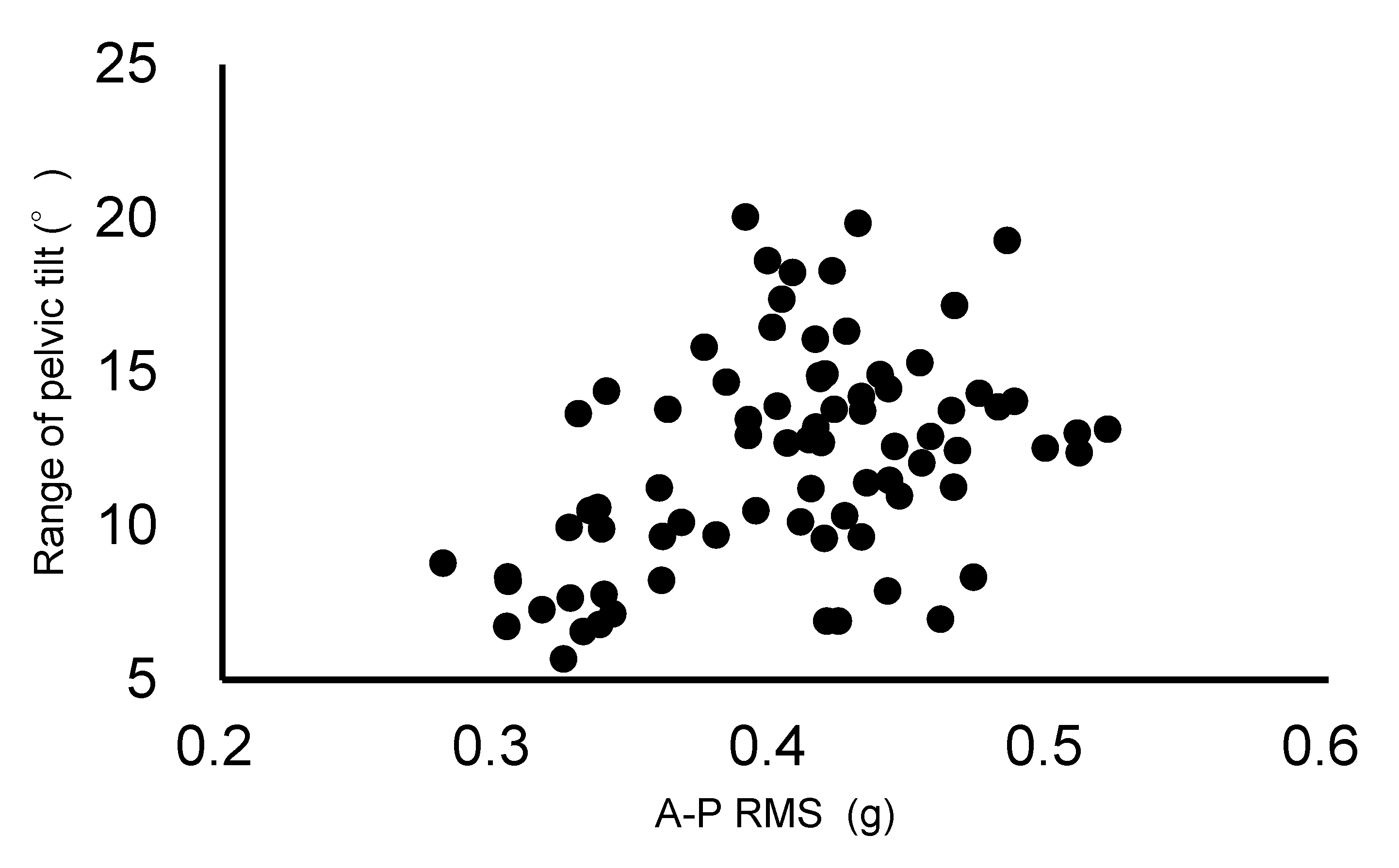 Biomechanics 04 00056 g004