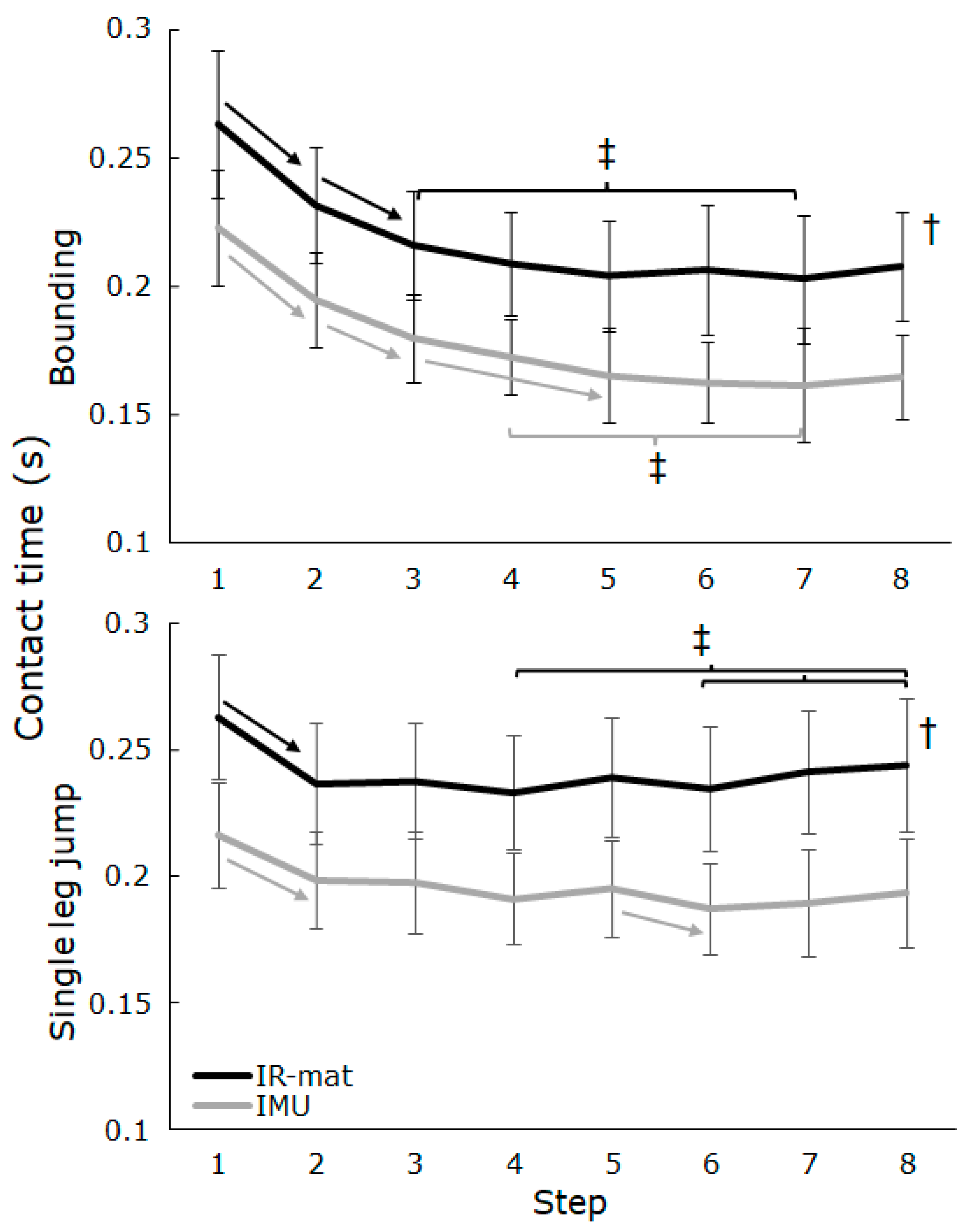 Biomechanics 05 00014 g002