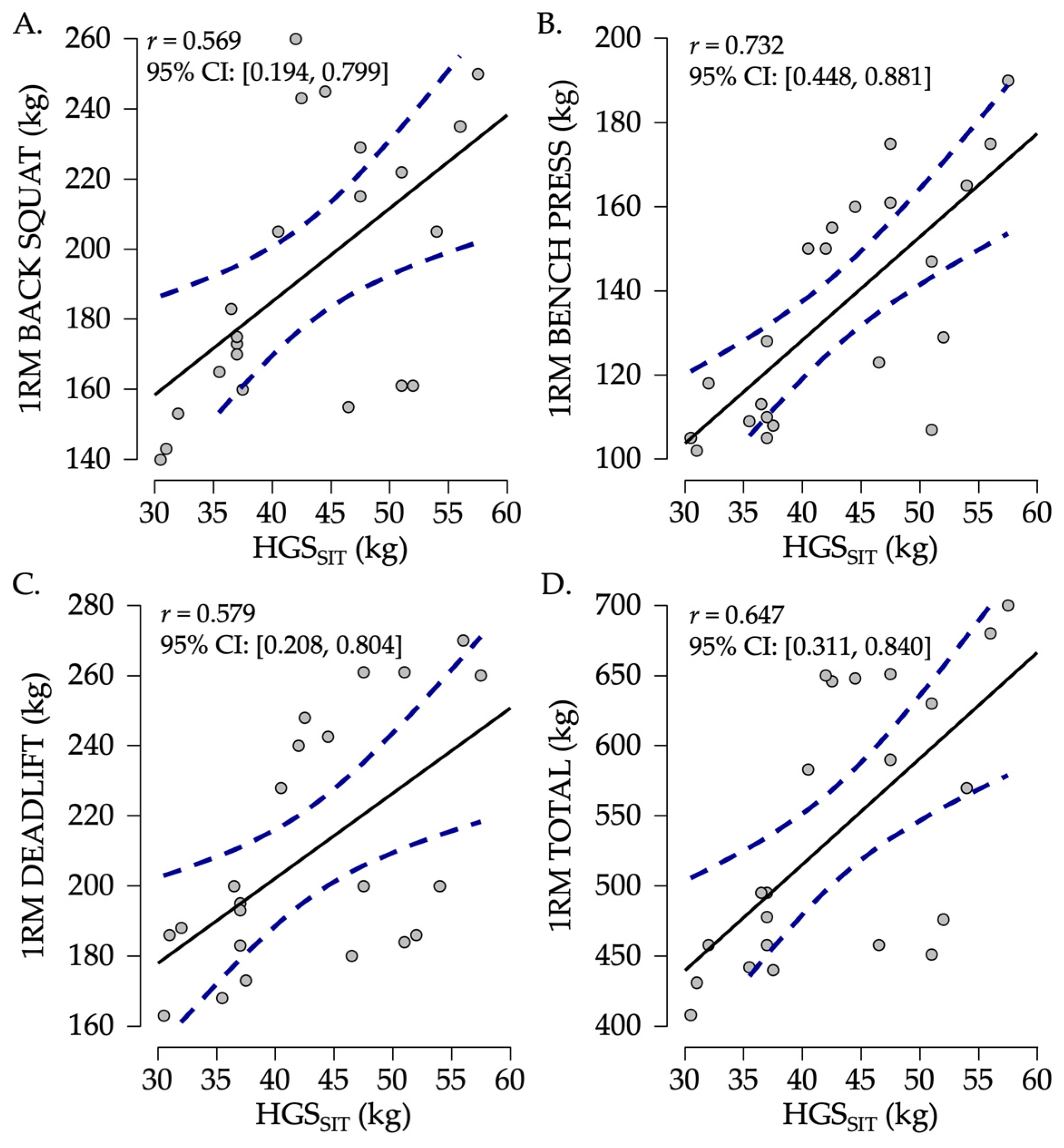 Biomechanics 05 00016 g004