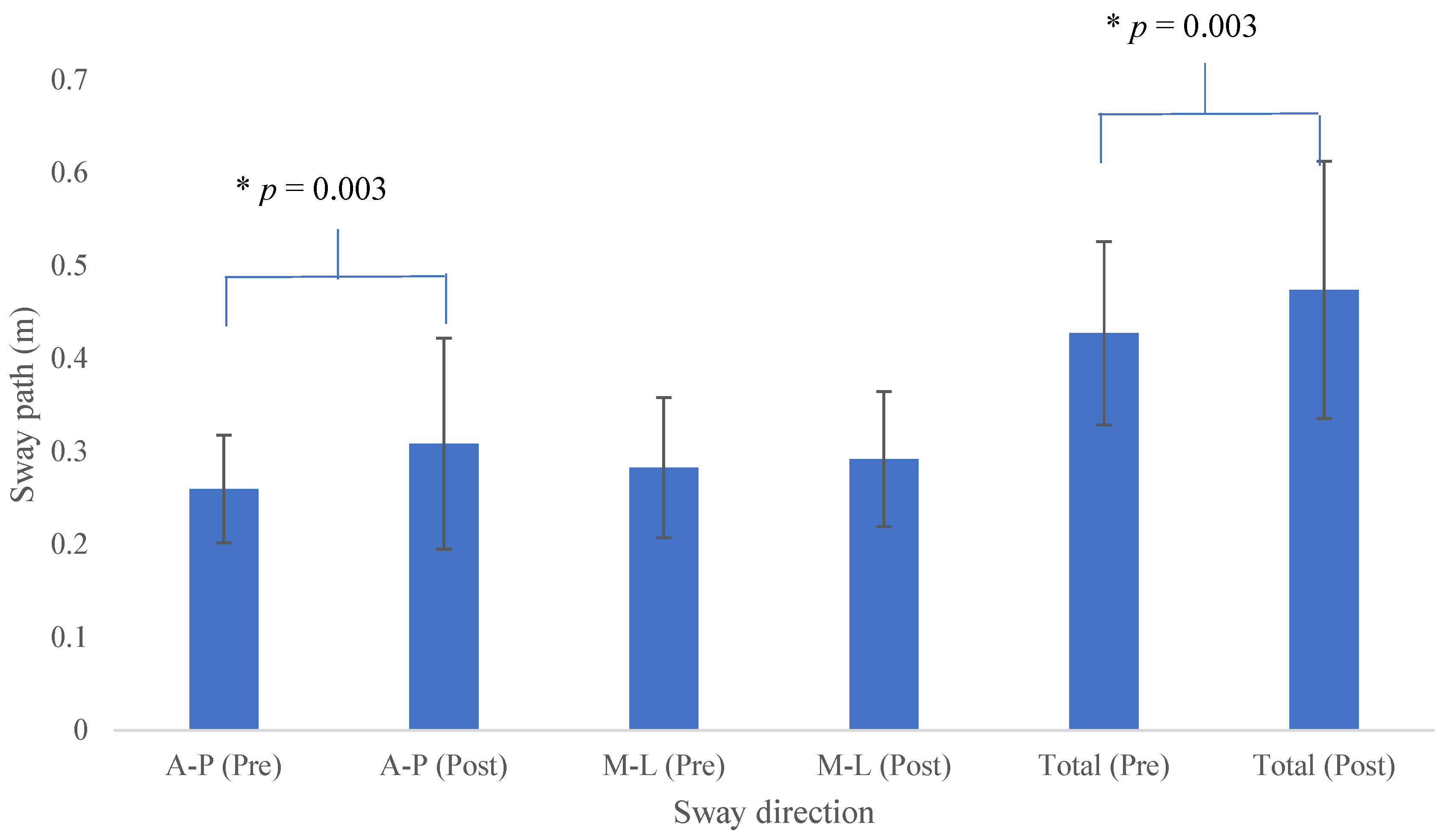 Biomechanics 05 00019 g001