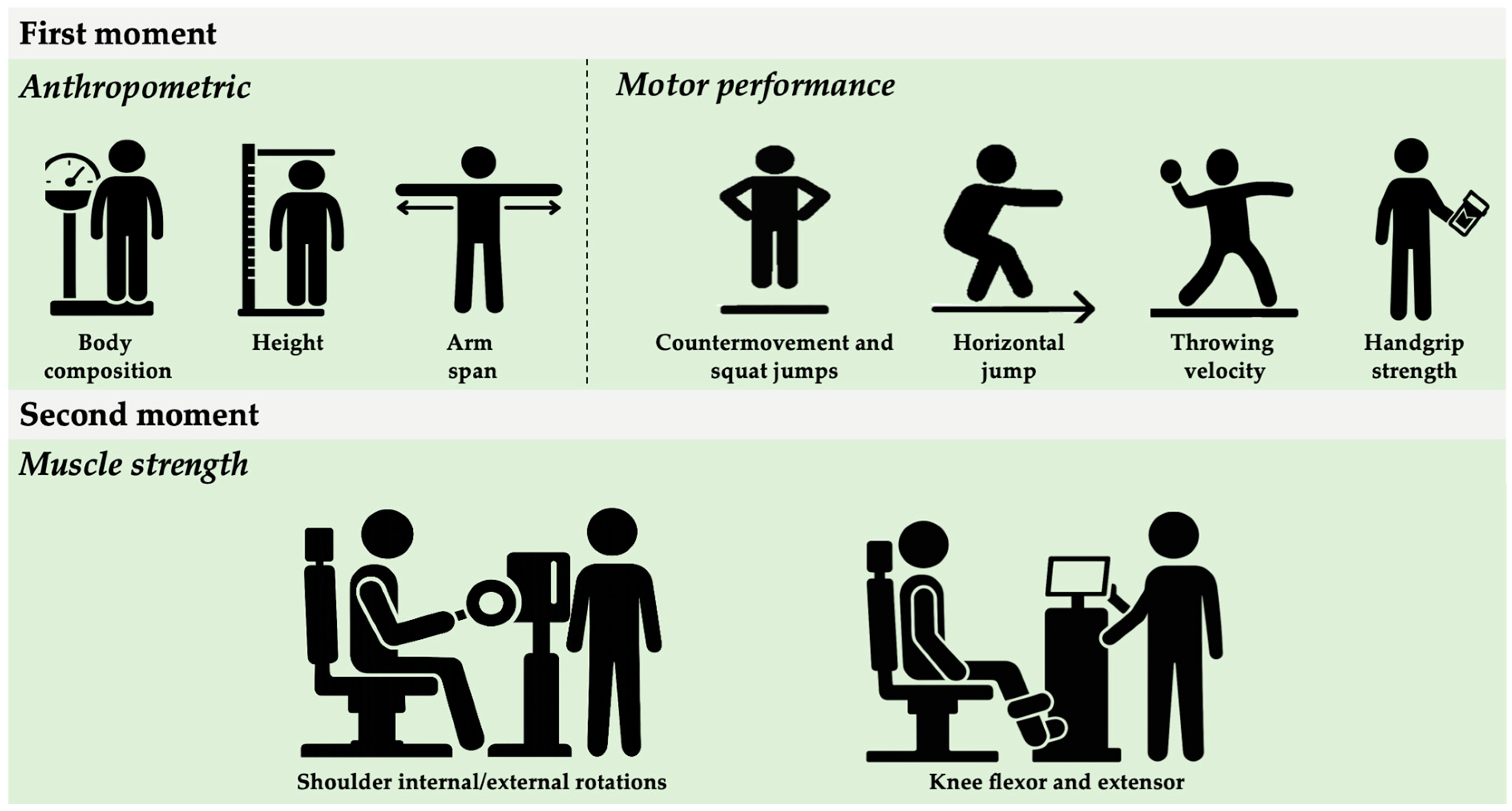 Biomechanics 05 00074 g001 Biomechanics 05 00074 g001