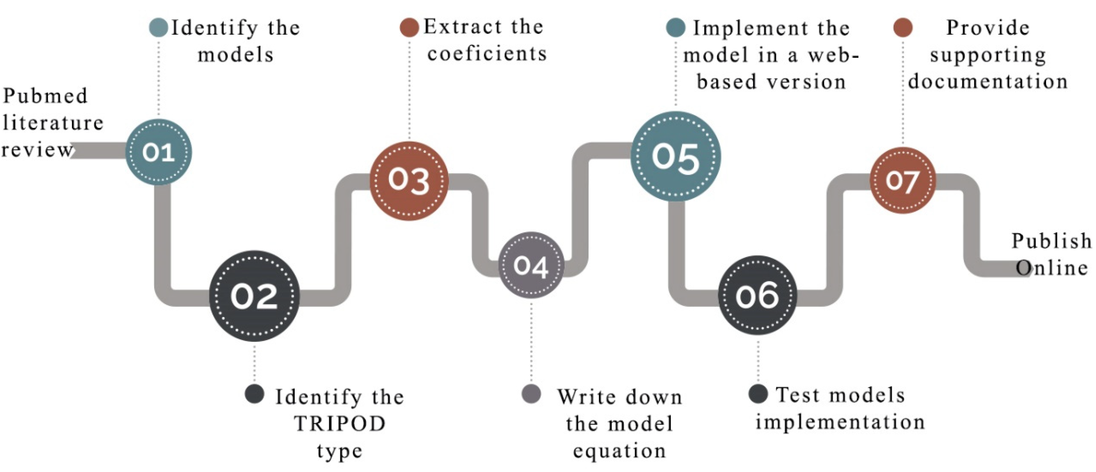 Biomed Free Full Text Covid19risk Ai An Open Source Repository And Online Calculator Of Prediction Models For Early Diagnosis And Prognosis Of Covid 19 Html