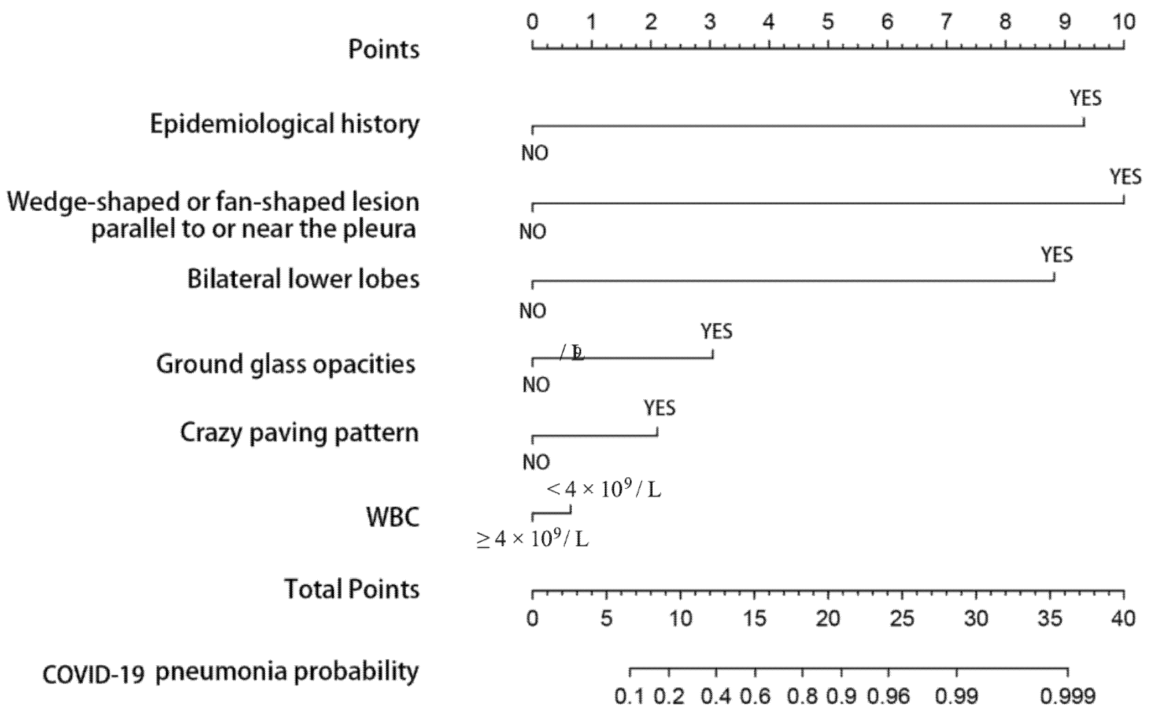 Biomed Free Full Text Covid19risk Ai An Open Source Repository And Online Calculator Of Prediction Models For Early Diagnosis And Prognosis Of Covid 19 Html