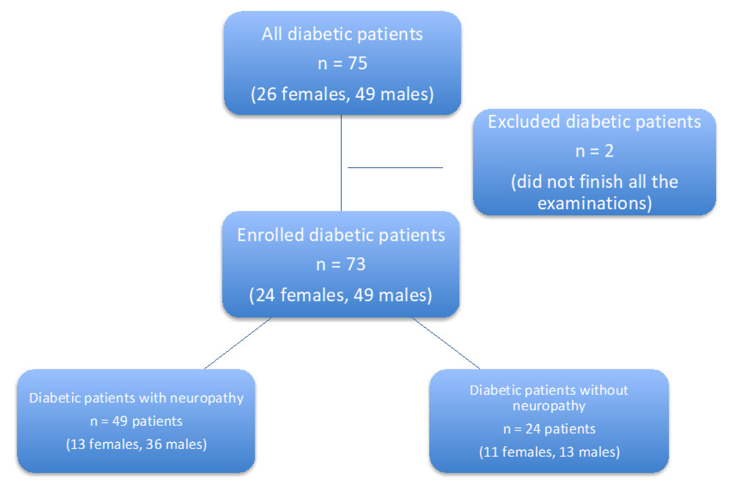 Biomed 02 00001 g001